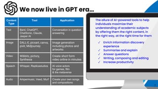 The allure of AI-powered tools to help
individuals maximize their
understanding of academic subjects
by offering them the right content, in
the right way, at the right time for them
✓ Enrich information discovery
experience
✓ Summarise and explain
✓ Answer questions
✓ Writing, composing and editing
✓ Increase productivity
We now live in GPT era…
Content
Type
Tool Application
Text Bard, ChatGPT,
ChatSonic, Claude,
Jasper AI
Conversation in question
answering
Image DALL-E, picsart, canva,
pixlr, Midjourney
Image generation
including photos and
artworks
Video Wibbitz, pictory,
Synthesia
Create short form
video online in minutes
Speech Whisper, Replicastudios AI voice actors
for games, film
& the metaverse
Audio Ampermusic, Veed, Murf Create your own songs
and compositions
7
 