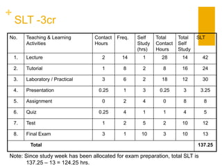 UPSI constructive alignment management 2014 | PPTX