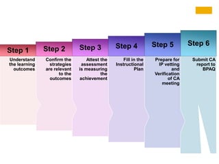 UPSI constructive alignment management 2014 | PPTX