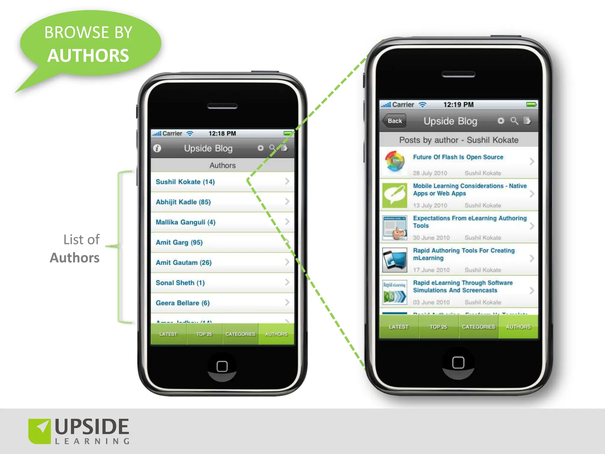 BROWSE BY
AUTHORS




  List of
Authors
 