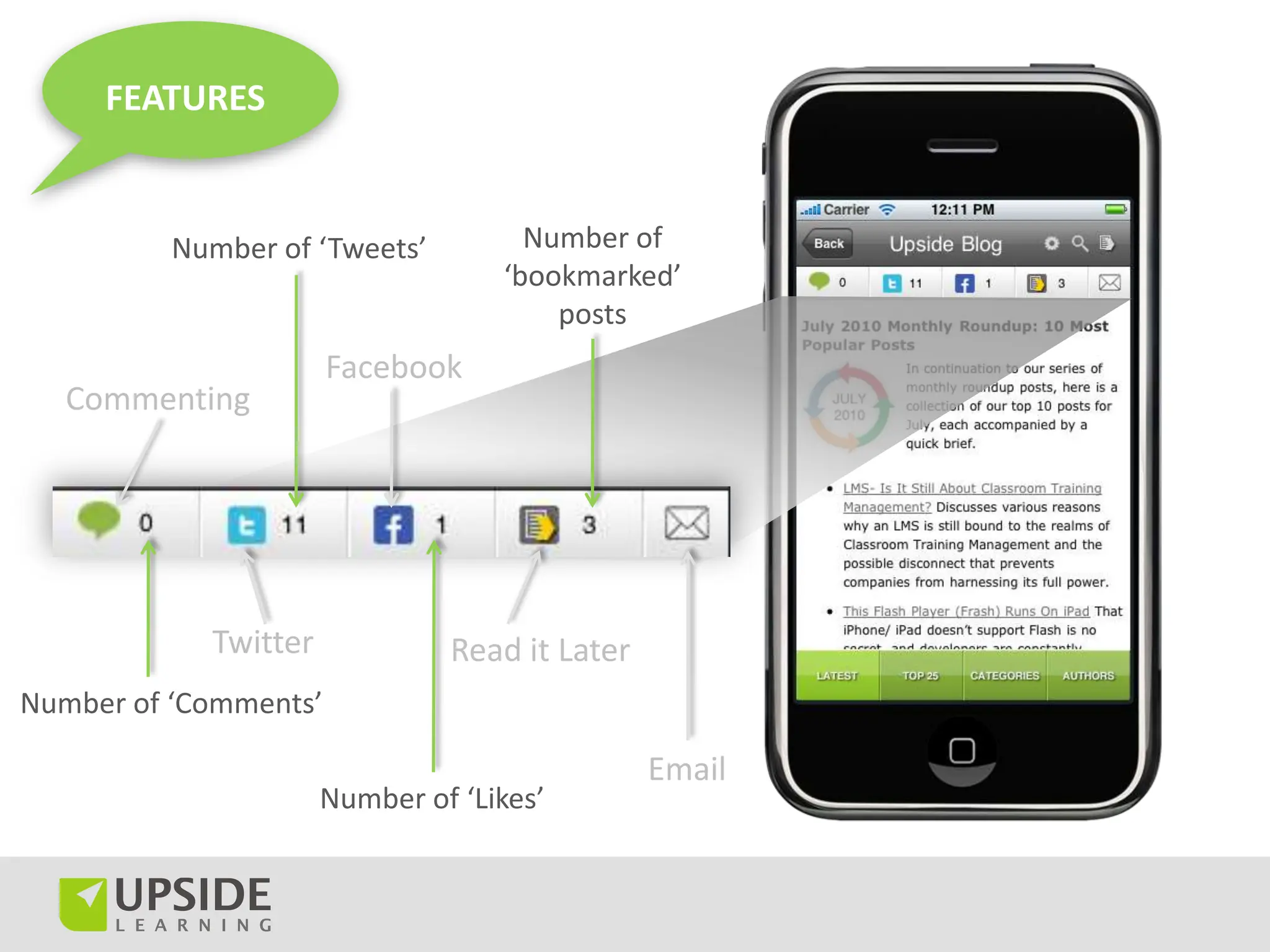 FEATURES


          Number of ‘Tweets’         Number of
                                   ‘bookmarked’
                                       posts
                       Facebook
   Commenting




            Twitter            Read it Later
Number of ‘Comments’

                                               Email
                      Number of ‘Likes’
 