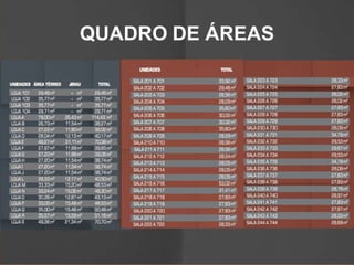 QUADRO DE ÁREAS
 