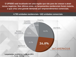 O UPSIDE está localizado em uma região que não para de crescer e atrair
novos negócios. Nos últimos anos, os lançamentos residenciais foram maioria,
o que criou uma grande demanda por empreendimentos comerciais.
4.785 unidades residenciais / 442 unidades comerciais
Lançamentos imobiliários no RJ em 2012
Fonte: ADEMI
 
