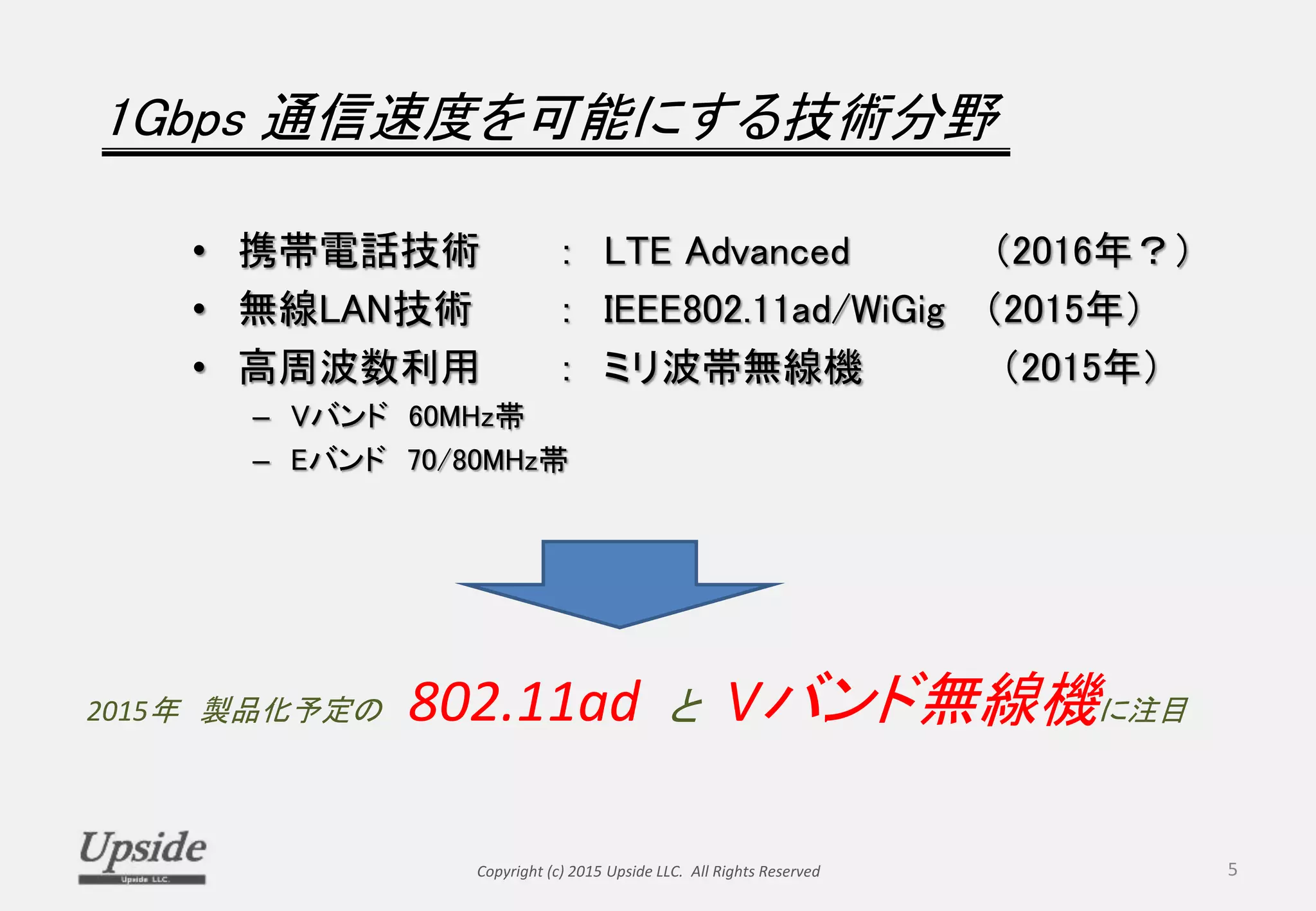 1Gbps 通信速度を可能にする技術分野
• 携帯電話技術 ： LTE Advanced （2016年？）
• 無線LAN技術 ： IEEE802.11ad/WiGig （2015年）
• 高周波数利用 ： ミリ波帯無線機 （2015年）
– Vバンド 60MHz帯
– Eバンド 70/80MHz帯
Copyright (c) 2015 Upside LLC. All Rights Reserved 5
2015年 製品化予定の 802.11ad と Vバンド無線機に注目
 