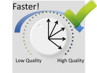 Low Quality High Quality
Faster!
 