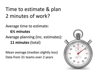 Time to estimate & plan
2 minutes of work?
Average time to estimate:
6⅓ minutes
Average planning (inc. estimates):
11 minutes (total)
Mean average (median slightly less)
Data from 31 teams over 2 years
 