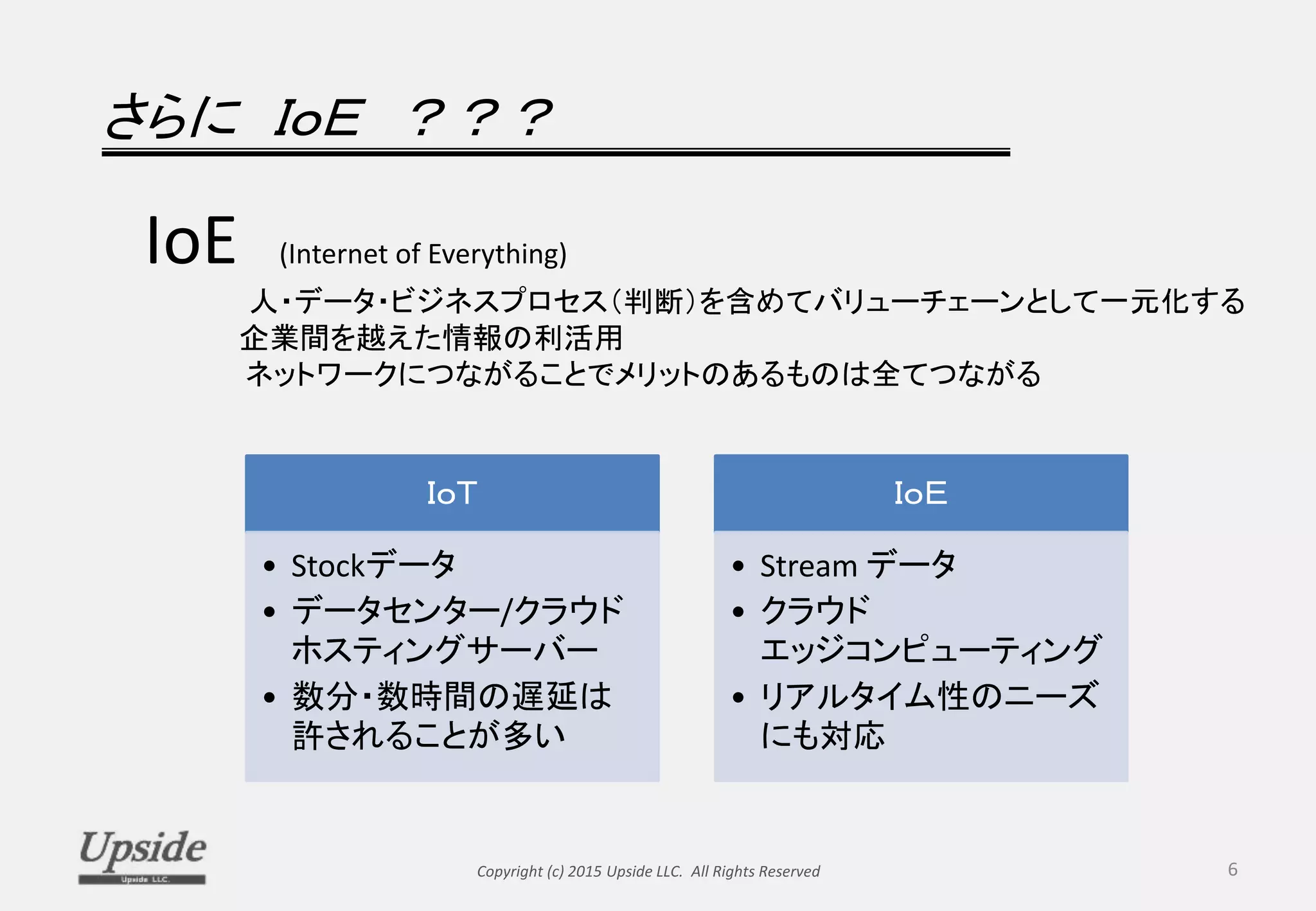 さらに ＩｏＥ ？？？
Copyright (c) 2015 Upside LLC. All Rights Reserved 6
ＩｏＴ
• Stockデータ
• データセンター/クラウド
ホスティングサーバー
• 数分・数時間の遅延は
許されることが多い
ＩｏＥ
• Stream データ
• クラウド
エッジコンピューティング
• リアルタイム性のニーズ
にも対応
IoE (Internet of Everything)
人・データ・ビジネスプロセス（判断）を含めてバリューチェーンとして一元化する
企業間を越えた情報の利活用
ネットワークにつながることでメリットのあるものは全てつながる
 