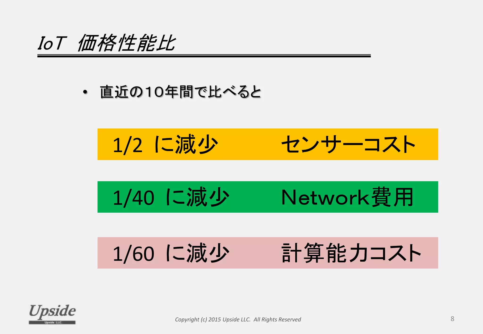 IoT 価格性能比
• 直近の１０年間で比べると
Copyright (c) 2015 Upside LLC. All Rights Reserved 8
1/2 に減少 センサーコスト
1/40 に減少 Ｎｅｔｗｏｒｋ費用
1/60 に減少 計算能力コスト
 