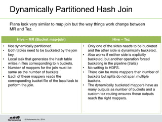 © Hortonworks Inc. 2014.
Dynamically Partitioned Hash Join
Plans look very similar to map join but the way things work change between
MR and Tez.
Hive – MR (Bucket map-join) Hive – Tez
• Not dynamically partitioned.
• Both tables need to be bucketed by the join
key.
• Local task that generates the hash table
writes n files corresponding to n buckets.
• Number of mappers for the join must be
same as the number of buckets.
• Each of these mappers reads the
corresponding bucket file of the local task to
perform the join.
• Only one of the sides needs to be bucketed
and the other side is dynamically bucketed.
• Also works if neither side is explicitly
bucketed, but another operation forced
bucketing in the pipeline (traits)
• No writing to HDFS.
• There can be more mappers than number of
buckets but splits do not span multiple
buckets.
• The dynamically bucketed mappers have as
many outputs as number of buckets and a
custom tez routing ensures these outputs
reach the right mappers.
 