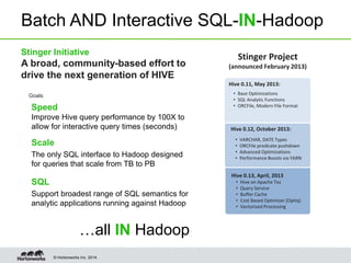 © Hortonworks Inc. 2014.
Stinger Project
(announced February 2013)
Batch AND Interactive SQL-IN-Hadoop
Stinger Initiative
A broad, community-based effort to
drive the next generation of HIVE
Hive 0.13, April, 2013
• Hive on Apache Tez
• Query Service
• Buffer Cache
• Cost Based Optimizer (Optiq)
• Vectorized Processing
Hive 0.11, May 2013:
• Base Optimizations
• SQL Analytic Functions
• ORCFile, Modern File Format
Hive 0.12, October 2013:
• VARCHAR, DATE Types
• ORCFile predicate pushdown
• Advanced Optimizations
• Performance Boosts via YARN
Speed
Improve Hive query performance by 100X to
allow for interactive query times (seconds)
Scale
The only SQL interface to Hadoop designed
for queries that scale from TB to PB
SQL
Support broadest range of SQL semantics for
analytic applications running against Hadoop
…all IN Hadoop
Goals:
 