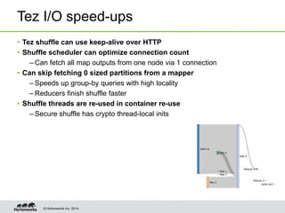 © Hortonworks Inc. 2014.
Tez I/O speed-ups
• Tez shuffle can use keep-alive over HTTP
• Shuffle scheduler can optimize connection count
– Can fetch all map outputs from one node via 1 connection
• Can skip fetching 0 sized partitions from a mapper
– Speeds up group-by queries with high locality
– Reducers finish shuffle faster
• Shuffle threads are re-used in container re-use
– Secure shuffle has crypto thread-local inits
 