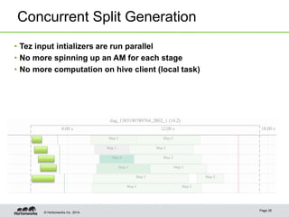 © Hortonworks Inc. 2014.
Concurrent Split Generation
Page 35
• Tez input intializers are run parallel
• No more spinning up an AM for each stage
• No more computation on hive client (local task)
 