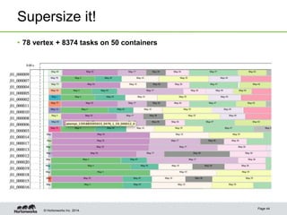 © Hortonworks Inc. 2014.
Supersize it!
• 78 vertex + 8374 tasks on 50 containers
Page 44
 