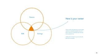 10
Here is your career
Passions
Skills Earnings
There’s a theory that goes that your most suitable
career lies in somewhere between what you’re
good at, what you’re passionate about and what
you can get paid to do.
UpSkill aims to ﬁnd that for you and cut the skill
gap as soon as possible.
 