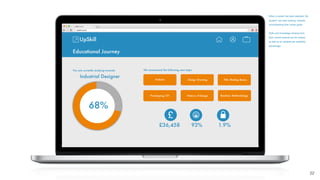 22
When a career has been selected, the
student* can start working towards
accomplishing their career goals.
Skills and knowledge missing from
their current arsenal can be viewed
as well as an updated job suitability
percentage.
§
 