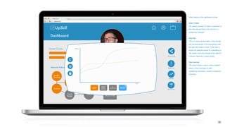 §
Share Proﬁle
Other buttons on the dashboard include:
Share Proﬁle
This allows a student* to send a summary of
their educational history and resume to a
prospective employer.
View ROI
This is a visual representation of the savings
and ﬁnancial beneﬁt of the educational route
the user has chosen to take. In this case, it
shows the potential reward for undertaking a
new career route even though there might be
a natural, slight dip in salary initially.
View Journey
This button allows a user to view a detailed
history of their education to date -
highlighting milestones - similar to Facebook
memories.
26
 