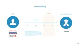 Land Grabbing
35
-£300
Y1 Y3Y2 Y4
Loan or Current Account
University
Capture
By capturing penultimate and ﬁnal year
students and making it cheaper for the banks
clients on the platform, we aim to encourage
students to migrate to the named bank just as
they start to become proﬁtable.
Named Bank
 