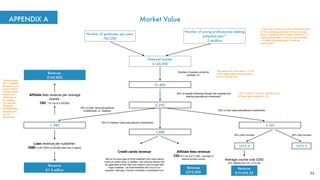 Market Value
Number of graduates per year:
745,000
*There are currently 4.3 million individuals aged
25-29. Unemployment rate is 7% for this age
group. Leaving us with 4 million. Then 6 in 10
millennials are open to new job opportunities =
2.4 million individuals open to new job
opportunities.
Number of young professionals seeking
potential jobs*:
2.4million
Potential market
3,145,000
20% of people following through the website and
making educational investment*
Number of people using the
website 1%
31,450
6,290
Loan revenue per customer:
£680 (4.9% APR on £9,000 paid over 3 years)
30% of high value educational
investments i.e.. Masters
20% of medium value educational investments
50% of low value educational investments
3,145
1,258
1, 887
Revenue
£1.3 million
Afﬁliate fees revenue per average
course:
£90( *1% cut of a £9,000)
Revenue:
£169,830
Average course cost £250
(5% afﬁliate fee cut = £12.50)
Revenue
£19,656.25
Credit cards revenue
We do not have data to ﬁrmly establish how much banks
make on credit cards. In addition, this revenue stream will
be applicable to both high and medium cost courses with
large variables - we have therefore left it out of our
valuation, although it should contribute a substantial sum.
50% free courses50% paid courses
1572.5 1572.5
* We are using
the 1% afﬁliate
fee ﬁgure as we
suspect some
courses would
allow for an
afﬁliate fee to
be charged,
e.g. General
Assembly.
Whereas other
institutes may
not, e.g.
Universities
Afﬁliate fees revenue
£50( 5% cut of a £1,000 - average of
medium-priced course)
Revenue
£315,000
APPENDIX A
44
*We believe we could reach 1 in 100
of this target market and persuade
them to visit the site
*This number is based on standard drop
off rates seen typically in UX
 