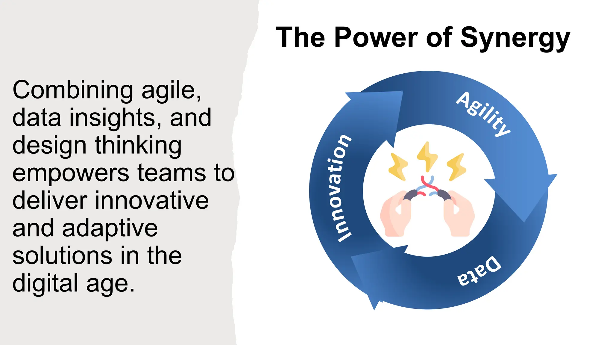 The Power of Synergy
Combining agile,
data insights, and
design thinking
empowers teams to
deliver innovative
and adaptive
solutions in the
digital age.
 