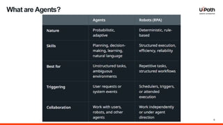 Upskill to Agentic Automation: Build Your First Agent with UiPath | PDF