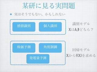 X   A,B




X       f(X)
 