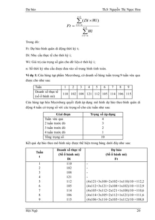 Dự báo Th.S Nguyễn Thị Ngọc Hoa
Hội Ngộ 20







 1
1
)(
t
nti
t
nti
Wi
WiDi
Ft
Trong đó:
Ft: Dự báo bình quân di động thời kỳ t;
Di: Nhu cầu thực tế cho thời kỳ i;
Wi: Giá trị của trọng số gán cho dữ liệu ở thời kỳ i;
n: Số thời kỳ nhu cầu được đưa vào số trung bình tính toán.
Ví dụ 1: Cửa hàng tạp phẩm Meersburg, có doanh số hàng tuần trong 9 tuần vừa qua
được cho như sau:
Tuần 1 2 3 4 5 6 7 8 9
Doanh số thực tế
(số ổ bánh mì)
110 102 108 121 112 105 114 106 115
Cửa hàng tạp hóa Meersburg quyết định áp dụng mô hình dự báo theo bình quân di
động 4 tuần có trọng số với các trọng số cho các tuần như sau:
Giai đoạn Trọng số áp dụng
Tuần vừa qua
2 tuần trước đó
3 tuần trước đó
4 tuần trước đó
4
3
2
1
Tổng trọng số 10
Kết quả dự báo theo mô hình này được thể hiện trong bảng dưới đây như sau:
Tuần
t
Doanh số thực tế
(Số ổ bánh mì)
Di
Dự báo
(Số ổ bánh mì)
Ft
1
2
3
4
5
6
7
8
9
110
102
108
121
112
105
114
106
115
-
-
-
-
(4x121+3x108+2x102+1x110)/10 =112,2
(4x112+3x121+2x108+1x102)/10 =112,9
(4x105+3x112+2x121+1x108)/10 =110,6
(4x114+3x105+2x112+1x121)/10 =111,6
(4x106+3x114+2x105+1x112)/10 =108,8
 