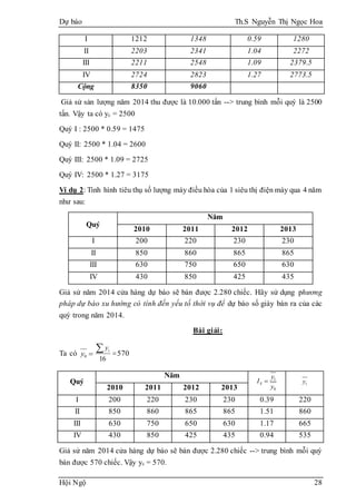 Dự báo Th.S Nguyễn Thị Ngọc Hoa
Hội Ngộ 28
I 1212 1348 0.59 1280
II 2203 2341 1.04 2272
III 2211 2548 1.09 2379.5
IV 2724 2823 1.27 2773.5
Cộng 8350 9060
Giả sử sản lượng năm 2014 thu được là 10.000 tấn --> trung bình mỗi quý là 2500
tấn. Vậy ta có yc = 2500
Quý I : 2500 * 0.59 = 1475
Quý II: 2500 * 1.04 = 2600
Quý III: 2500 * 1.09 = 2725
Quý IV: 2500 * 1.27 = 3175
Ví dụ 2: Tình hình tiêu thụ số lượng máy điều hòa của 1 siêu thị điện máy qua 4 năm
như sau:
Quý
Năm
2010 2011 2012 2013
I 200 220 230 230
II 850 860 865 865
III 630 750 650 630
IV 430 850 425 435
Giả sử năm 2014 cửa hàng dự báo sẽ bán được 2.280 chiếc. Hãy sử dụng phương
pháp dự báo xu hướng có tính đến yếu tố thời vụ để dự báo số giày bán ra của các
quý trong năm 2014.
Bài giải:
Ta có 0y 

16
iy
570
Quý
Năm
0
1
y
y
IS  1y
2010 2011 2012 2013
I 200 220 230 230 0.39 220
II 850 860 865 865 1.51 860
III 630 750 650 630 1.17 665
IV 430 850 425 435 0.94 535
Giả sử năm 2014 cửa hàng dự báo sẽ bán được 2.280 chiếc --> trung bình mỗi quý
bán được 570 chiếc. Vậy yc = 570.
 