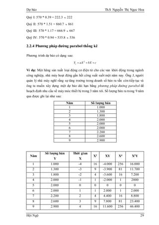 Dự báo Th.S Nguyễn Thị Ngọc Hoa
Hội Ngộ 29
Quý I: 570 * 0.39 = 222.3  222
Quý II: 570 * 1.51 = 860.7  861
Quý III: 570 * 1.17 = 666.9  667
Quý IV: 570 * 0.94 = 535.8  536
2.2.4 Phương pháp đường parabol thống kê
Phương trình dự báo có dạng sau:
cbXaXYc  2
Ví dụ: Một hãng sản xuất loại động cơ điện tử cho các van khởi động trong ngành
công nghiệp, nhà máy hoạt động gần hết công suất suốt một năm nay. Ông J, người
quản lý nhà máy nghĩ rằng sự tăng trưởng trong doanh số bán ra vẫn còn tiếp tục và
ông ta muốn xây dựng một dự báo dài hạn bằng phương pháp đường parabol để
hoạch định nhu cầu về máy móc thiết bị trong 3 năm tới. Số lượng bán ra trong 9 năm
qua được ghi lại như sau:
Năm Số lượng bán
1 1.000
2 1.300
3 1.800
4 2.000
5 2.000
6 2.000
7 2.200
8 2.600
9 2.900
Năm
Số lượng bán
Y
Thời gian
X
X2 XY X4 X2Y
1 1.000 -4 16 -4.000 256 16.000
2 1.300 -3 9 -3.900 81 11.700
3 1.800 -2 4 -3.600 16 7.200
4 2.000 -1 1 -2.000 1 2000
5 2.000 0 0 0 0 0
6 2.000 1 1 2.000 1 2.000
7 2.200 2 4 4.400 16 8.800
8 2.600 3 9 7.800 81 23.400
9 2.900 4 16 11.600 256 46.400
 