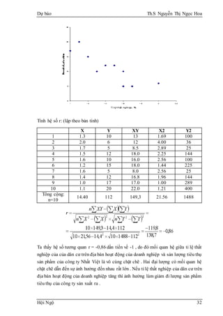 Dự báo Th.S Nguyễn Thị Ngọc Hoa
Hội Ngộ 32
Tính hệ số r: (lập theo bản tính)
X Y XY X2 Y2
1 1.3 10 13 1.69 100
2 2.0 6 12 4.00 36
3 1.7 5 8.5 2.89 25
4 1.5 12 18.0 2.25 144
5 1.6 10 16.0 2.56 100
6 1.2 15 18.0 1.44 225
7 1.6 5 8.0 2.56 25
8 1.4 12 16.8 1.96 144
9 1.0 17 17.0 1.00 289
10 1.1 20 22.0 1.21 400
Tổng cộng:
n=10
14.40 112 149,3 21.56 1488
Ta thấy hệ số tương quan r = -0,86 dần tiến về -1 , do đó mối quan hệ giữa tỉ lệ thất
nghiệp của của dân cư trên địa bàn hoạt động của doanh nghiệp và sản lượng tiêu thụ
sản phẩm của công ty Nhất Việt là vô cùng chặt chẽ . Hai đại lượng có mối quan hệ
chặt chẽ dẫn đến sự ảnh hưởng đến nhau rất lớn . Nếu tỉ lệ thất nghiệp của dân cư trên
địa bàn hoạt động của doanh nghiệp tăng thì ảnh hưởng làm giảm đi lượng sản phẩm
tiêu thụ của công ty sản xuất ra .
 