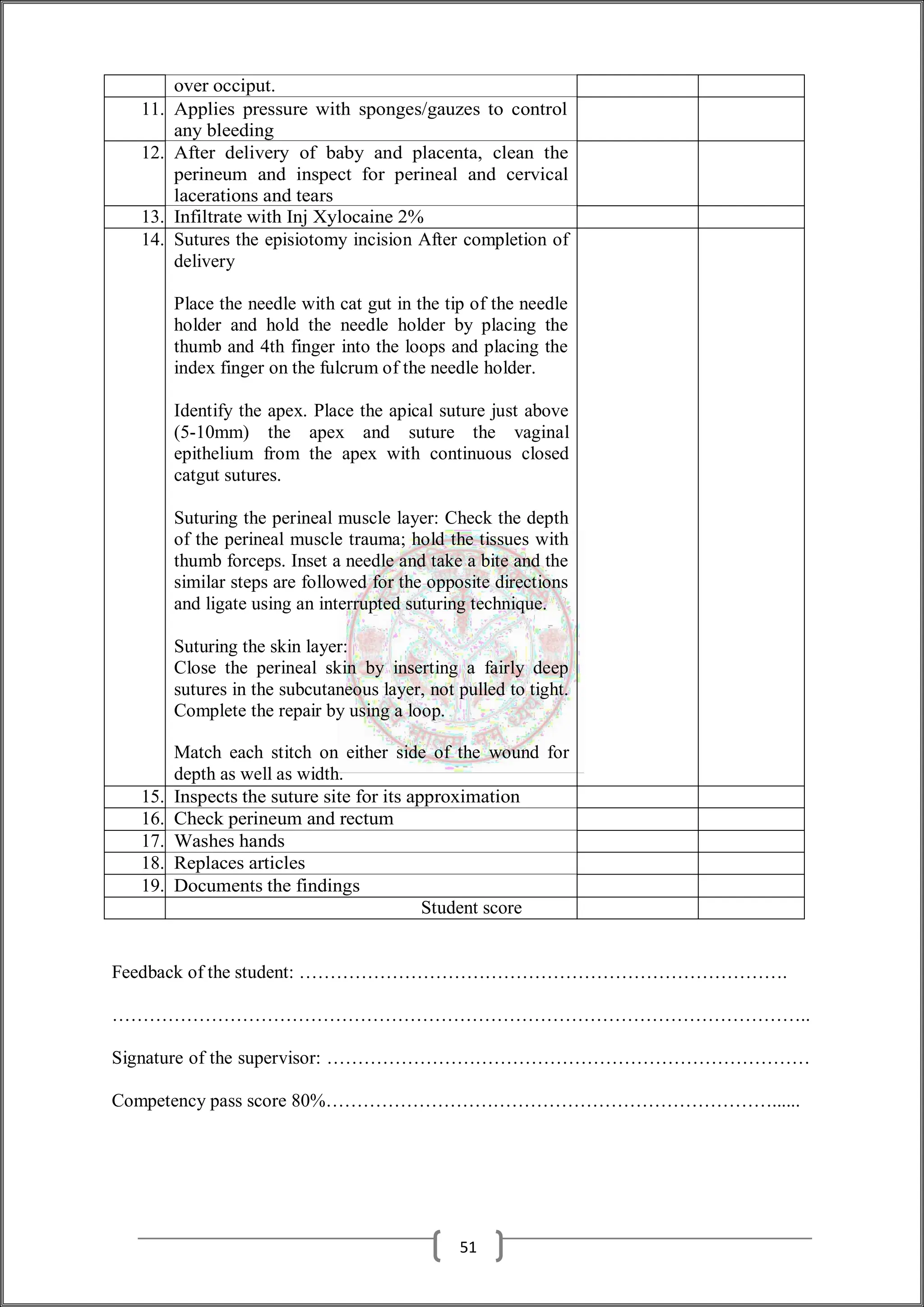 over occiput.
11. Applies pressure with sponges/gauzes to control
any bleeding
12. After delivery of baby and placenta, clean the
perineum and inspect for perineal and cervical
lacerations and tears
13. Infiltrate with Inj Xylocaine 2%
14. Sutures the episiotomy incision After completion of
delivery
Place the needle with cat gut in the tip of the needle
holder and hold the needle holder by placing the
thumb and 4th finger into the loops and placing the
index finger on the fulcrum of the needle holder.
Identify the apex. Place the apical suture just above
(5-10mm) the apex and suture the vaginal
epithelium from the apex with continuous closed
catgut sutures.
Suturing the perineal muscle layer: Check the depth
of the perineal muscle trauma; hold the tissues with
thumb forceps. Inset a needle and take a bite and the
similar steps are followed for the opposite directions
and ligate using an interrupted suturing technique.
Suturing the skin layer:
Close the perineal skin by inserting a fairly deep
sutures in the subcutaneous layer, not pulled to tight.
Complete the repair by using a loop.
Match each stitch on either side of the wound for
depth as well as width.
15. Inspects the suture site for its approximation
16. Check perineum and rectum
17. Washes hands
18. Replaces articles
19. Documents the findings
Student score
Feedback of the student: …………………………………………………………………….
…………………………………………………………………………………………………..
Signature of the supervisor: ……………………………………………………………………
Competency pass score 80%………………………………………………………………......
51
 