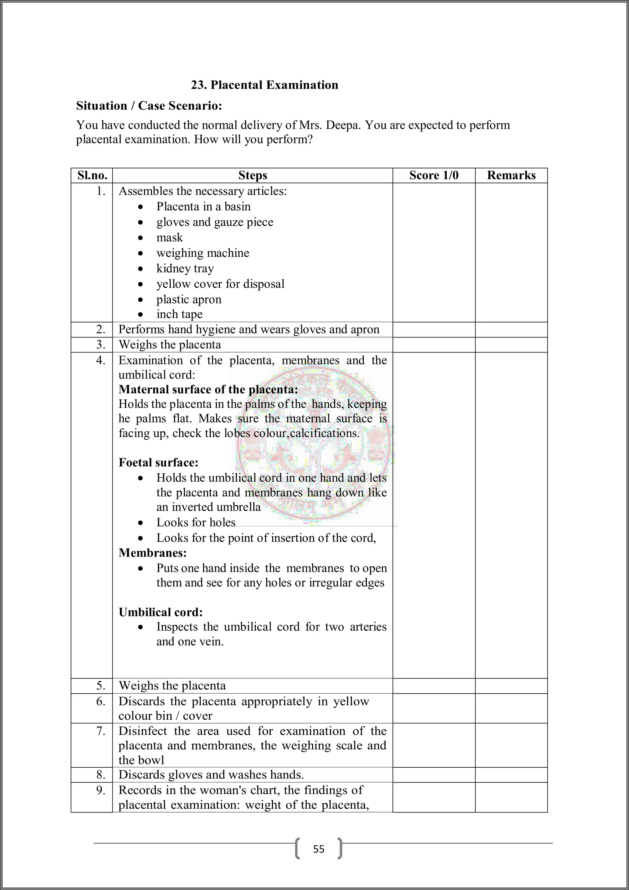 23. Placental Examination
Situation / Case Scenario:
You have conducted the normal delivery of Mrs. Deepa. You are expected to perform
placental examination. How will you perform?
Sl.no. Steps Score 1/0 Remarks
1. Assembles the necessary articles:
 Placenta in a basin
 gloves and gauze piece
 mask
 weighing machine
 kidney tray
 yellow cover for disposal
 plastic apron
 inch tape
2. Performs hand hygiene and wears gloves and apron
3. Weighs the placenta
4. Examination of the placenta, membranes and the
umbilical cord:
Maternal surface of the placenta:
Holds the placenta in the palms of the hands, keeping
he palms flat. Makes sure the maternal surface is
facing up, check the lobes colour,calcifications.
Foetal surface:
 Holds the umbilical cord in one hand and lets
the placenta and membranes hang down like
an inverted umbrella
 Looks for holes
 Looks for the point of insertion of the cord,
Membranes:
 Puts one hand inside the membranes to open
them and see for any holes or irregular edges
Umbilical cord:
 Inspects the umbilical cord for two arteries
and one vein.
5. Weighs the placenta
6. Discards the placenta appropriately in yellow
colour bin / cover
7. Disinfect the area used for examination of the
placenta and membranes, the weighing scale and
the bowl
8. Discards gloves and washes hands.
9. Records in the woman's chart, the findings of
placental examination: weight of the placenta,
55
 