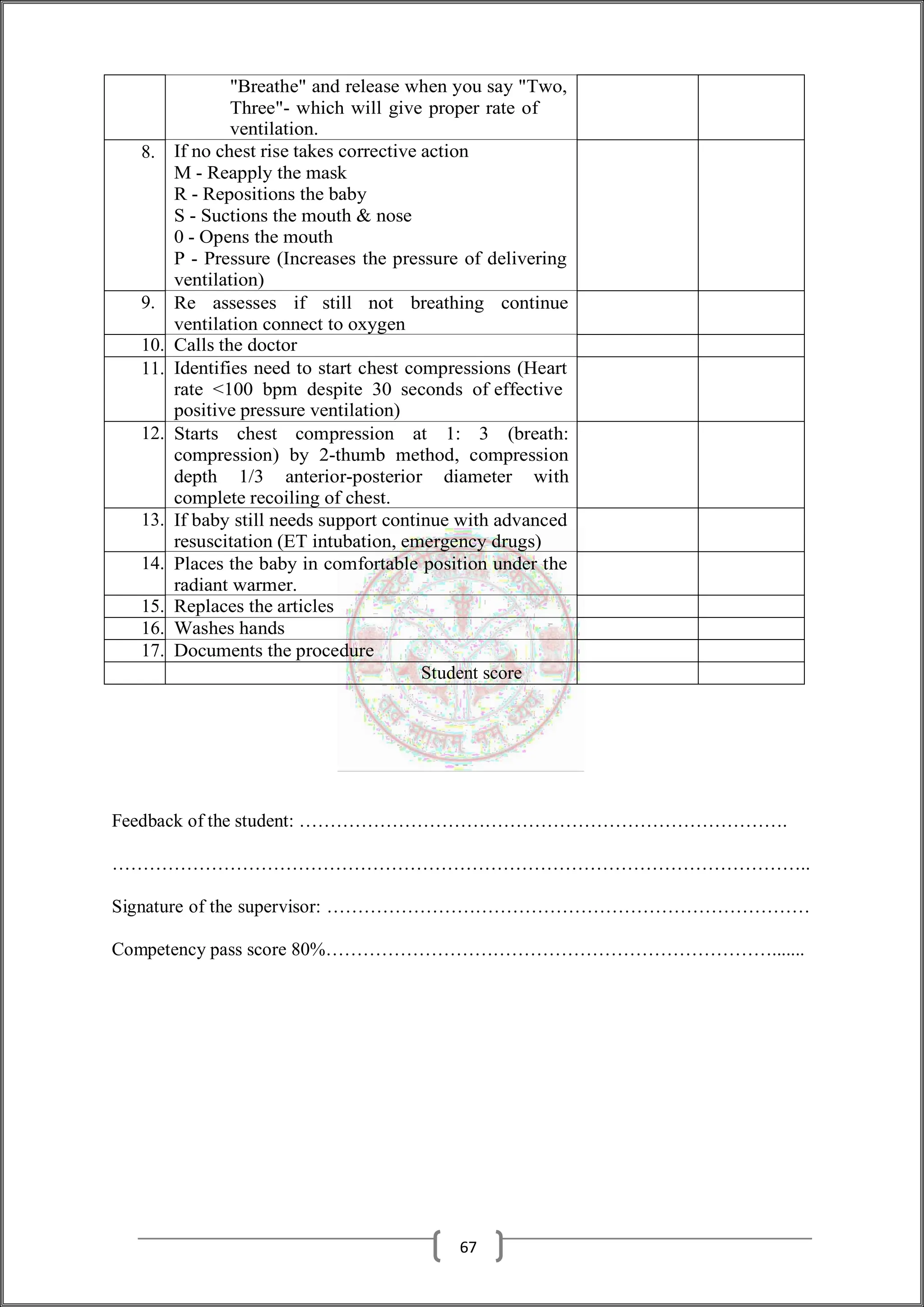 "Breathe" and release when you say "Two,
Three"- which will give proper rate of
ventilation.
8. If no chest rise takes corrective action
M - Reapply the mask
R - Repositions the baby
S - Suctions the mouth & nose
0 - Opens the mouth
P - Pressure (Increases the pressure of delivering
ventilation)
9. Re assesses if still not breathing continue
ventilation connect to oxygen
10. Calls the doctor
11. Identifies need to start chest compressions (Heart
rate <100 bpm despite 30 seconds of effective
positive pressure ventilation)
12. Starts chest compression at 1: 3 (breath:
compression) by 2-thumb method, compression
depth 1/3 anterior-posterior diameter with
complete recoiling of chest.
13. If baby still needs support continue with advanced
resuscitation (ET intubation, emergency drugs)
14. Places the baby in comfortable position under the
radiant warmer.
15. Replaces the articles
16. Washes hands
17. Documents the procedure
Student score
Feedback of the student: …………………………………………………………………….
…………………………………………………………………………………………………..
Signature of the supervisor: ……………………………………………………………………
Competency pass score 80%……………………………………………………………….......
67
 
