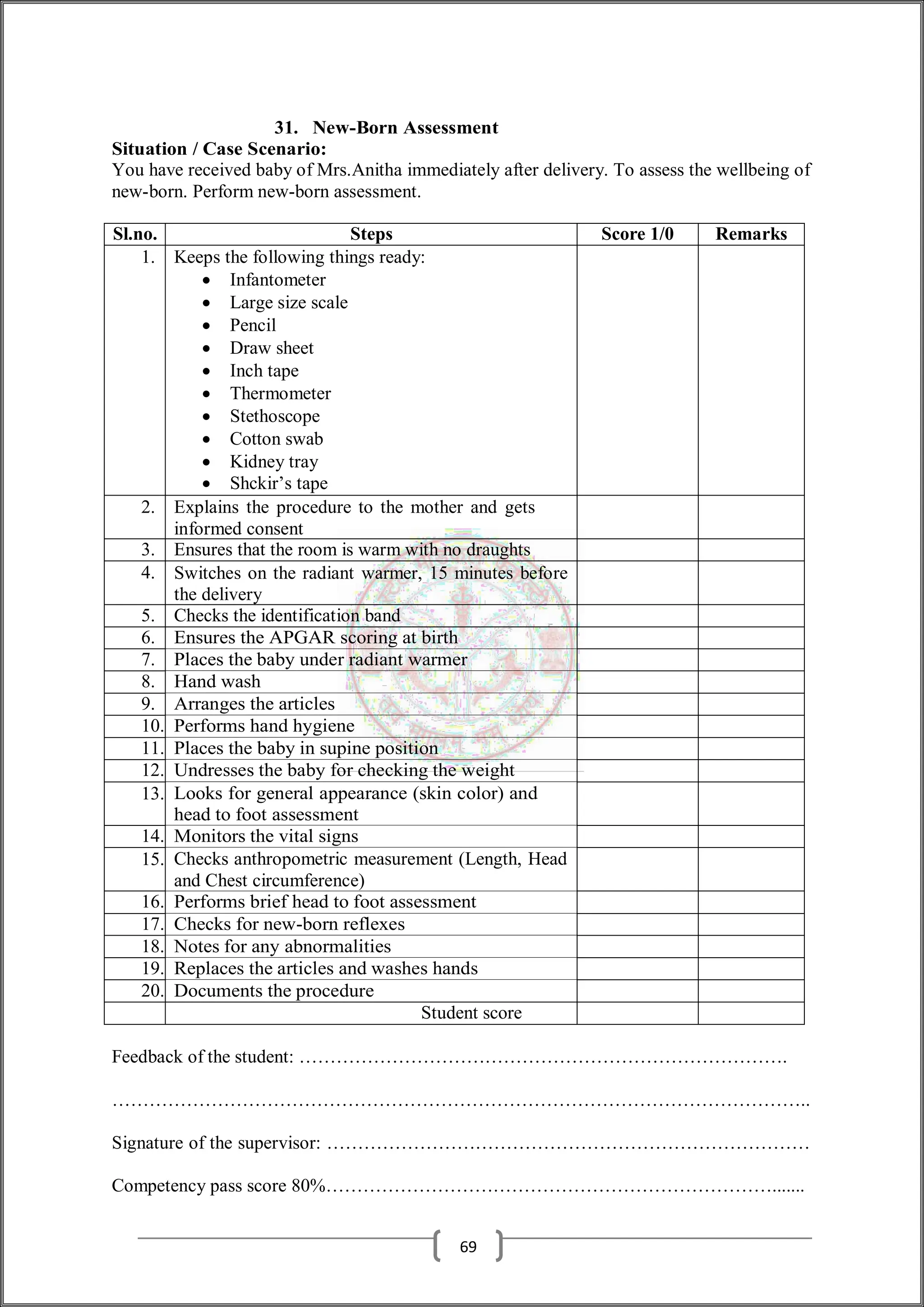 31. New-Born Assessment
Situation / Case Scenario:
You have received baby of Mrs.Anitha immediately after delivery. To assess the wellbeing of
new-born. Perform new-born assessment.
Sl.no. Steps Score 1/0 Remarks
1. Keeps the following things ready:
 Infantometer
 Large size scale
 Pencil
 Draw sheet
 Inch tape
 Thermometer
 Stethoscope
 Cotton swab
 Kidney tray
 Shckir’s tape
2. Explains the procedure to the mother and gets
informed consent
3. Ensures that the room is warm with no draughts
4. Switches on the radiant warmer, 15 minutes before
the delivery
5. Checks the identification band
6. Ensures the APGAR scoring at birth
7. Places the baby under radiant warmer
8. Hand wash
9. Arranges the articles
10. Performs hand hygiene
11. Places the baby in supine position
12. Undresses the baby for checking the weight
13. Looks for general appearance (skin color) and
head to foot assessment
14. Monitors the vital signs
15. Checks anthropometric measurement (Length, Head
and Chest circumference)
16. Performs brief head to foot assessment
17. Checks for new-born reflexes
18. Notes for any abnormalities
19. Replaces the articles and washes hands
20. Documents the procedure
Student score
Feedback of the student: …………………………………………………………………….
…………………………………………………………………………………………………..
Signature of the supervisor: ……………………………………………………………………
Competency pass score 80%……………………………………………………………….......
69
 