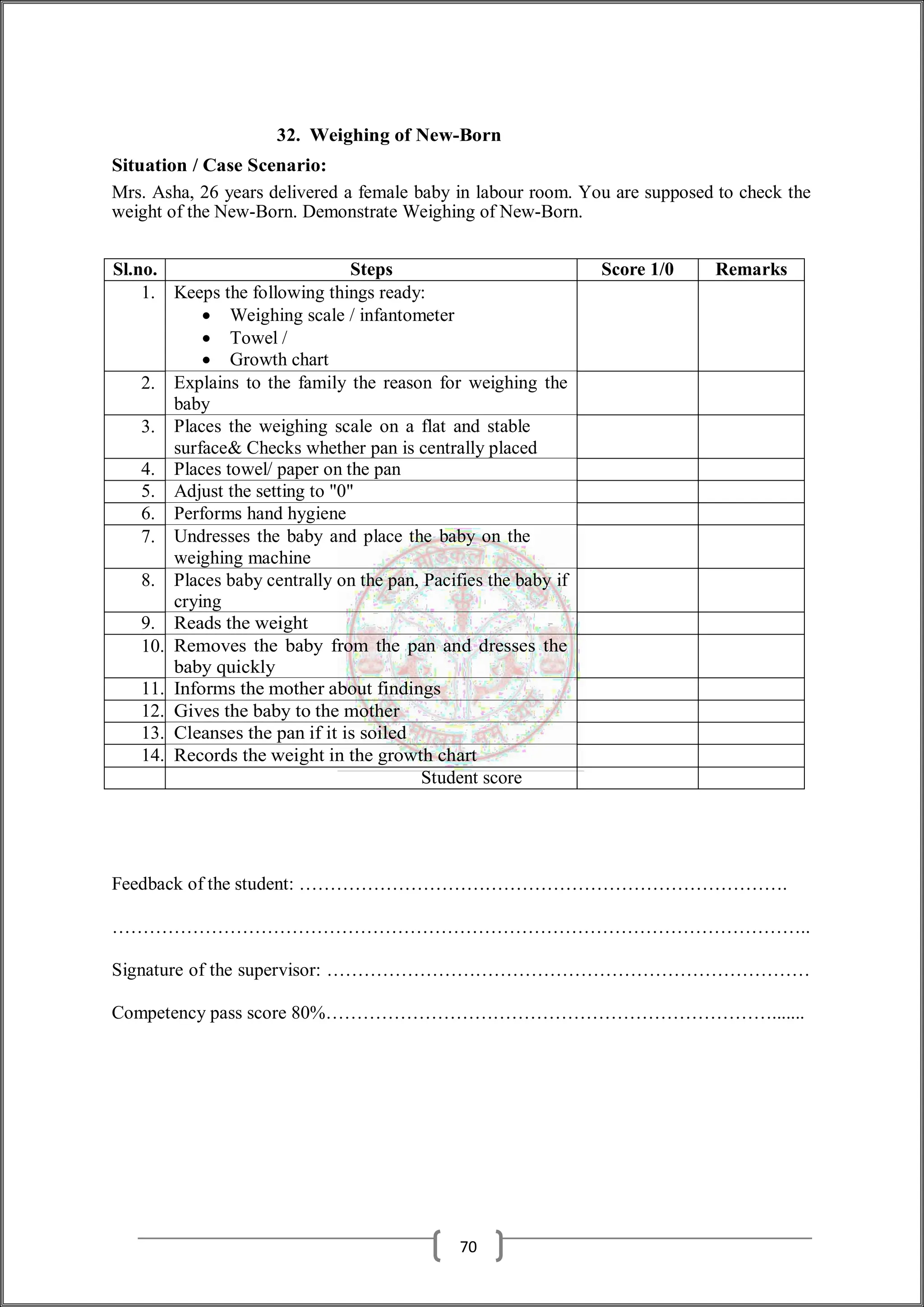 32. Weighing of New-Born
Situation / Case Scenario:
Mrs. Asha, 26 years delivered a female baby in labour room. You are supposed to check the
weight of the New-Born. Demonstrate Weighing of New-Born.
Sl.no. Steps Score 1/0 Remarks
1. Keeps the following things ready:
 Weighing scale / infantometer
 Towel /
 Growth chart
2. Explains to the family the reason for weighing the
baby
3. Places the weighing scale on a flat and stable
surface& Checks whether pan is centrally placed
4. Places towel/ paper on the pan
5. Adjust the setting to "0"
6. Performs hand hygiene
7. Undresses the baby and place the baby on the
weighing machine
8. Places baby centrally on the pan, Pacifies the baby if
crying
9. Reads the weight
10. Removes the baby from the pan and dresses the
baby quickly
11. Informs the mother about findings
12. Gives the baby to the mother
13. Cleanses the pan if it is soiled
14. Records the weight in the growth chart
Student score
Feedback of the student: …………………………………………………………………….
…………………………………………………………………………………………………..
Signature of the supervisor: ……………………………………………………………………
Competency pass score 80%……………………………………………………………….......
70
 