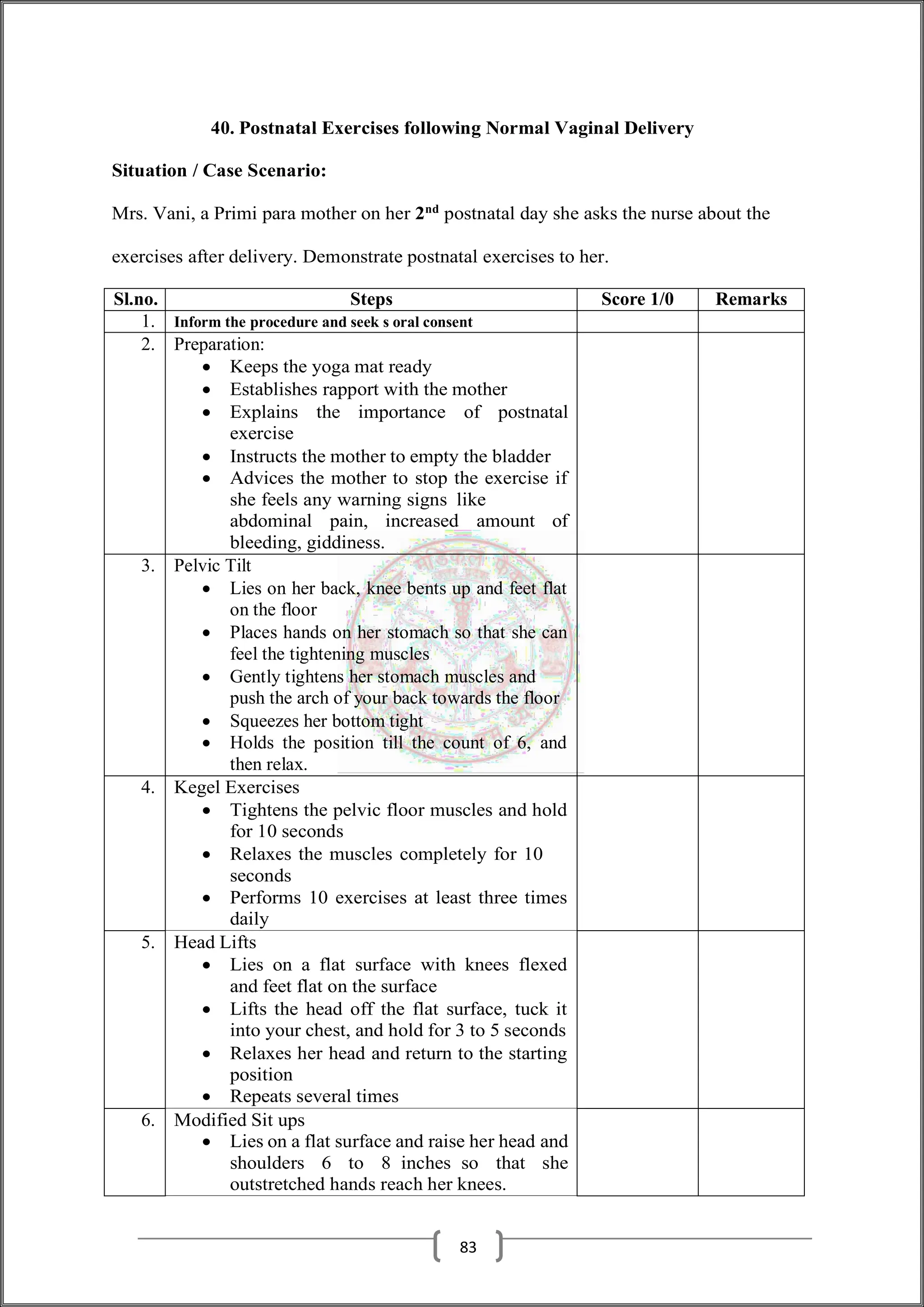 40. Postnatal Exercises following Normal Vaginal Delivery
Situation / Case Scenario:
Mrs. Vani, a Primi para mother on her 2nd
postnatal day she asks the nurse about the
exercises after delivery. Demonstrate postnatal exercises to her.
Sl.no. Steps Score 1/0 Remarks
1. Inform the procedure and seek s oral consent
2. Preparation:
 Keeps the yoga mat ready
 Establishes rapport with the mother
 Explains the importance of postnatal
exercise
 Instructs the mother to empty the bladder
 Advices the mother to stop the exercise if
she feels any warning signs like
abdominal pain, increased amount of
bleeding, giddiness.
3. Pelvic Tilt
 Lies on her back, knee bents up and feet flat
on the floor
 Places hands on her stomach so that she can
feel the tightening muscles
 Gently tightens her stomach muscles and
push the arch of your back towards the floor
 Squeezes her bottom tight
 Holds the position till the count of 6, and
then relax.
4. Kegel Exercises
 Tightens the pelvic floor muscles and hold
for 10 seconds
 Relaxes the muscles completely for 10
seconds
 Performs 10 exercises at least three times
daily
5. Head Lifts
 Lies on a flat surface with knees flexed
and feet flat on the surface
 Lifts the head off the flat surface, tuck it
into your chest, and hold for 3 to 5 seconds
 Relaxes her head and return to the starting
position
 Repeats several times
6. Modified Sit ups
 Lies on a flat surface and raise her head and
shoulders 6 to 8 inches so that she
outstretched hands reach her knees.
83
 