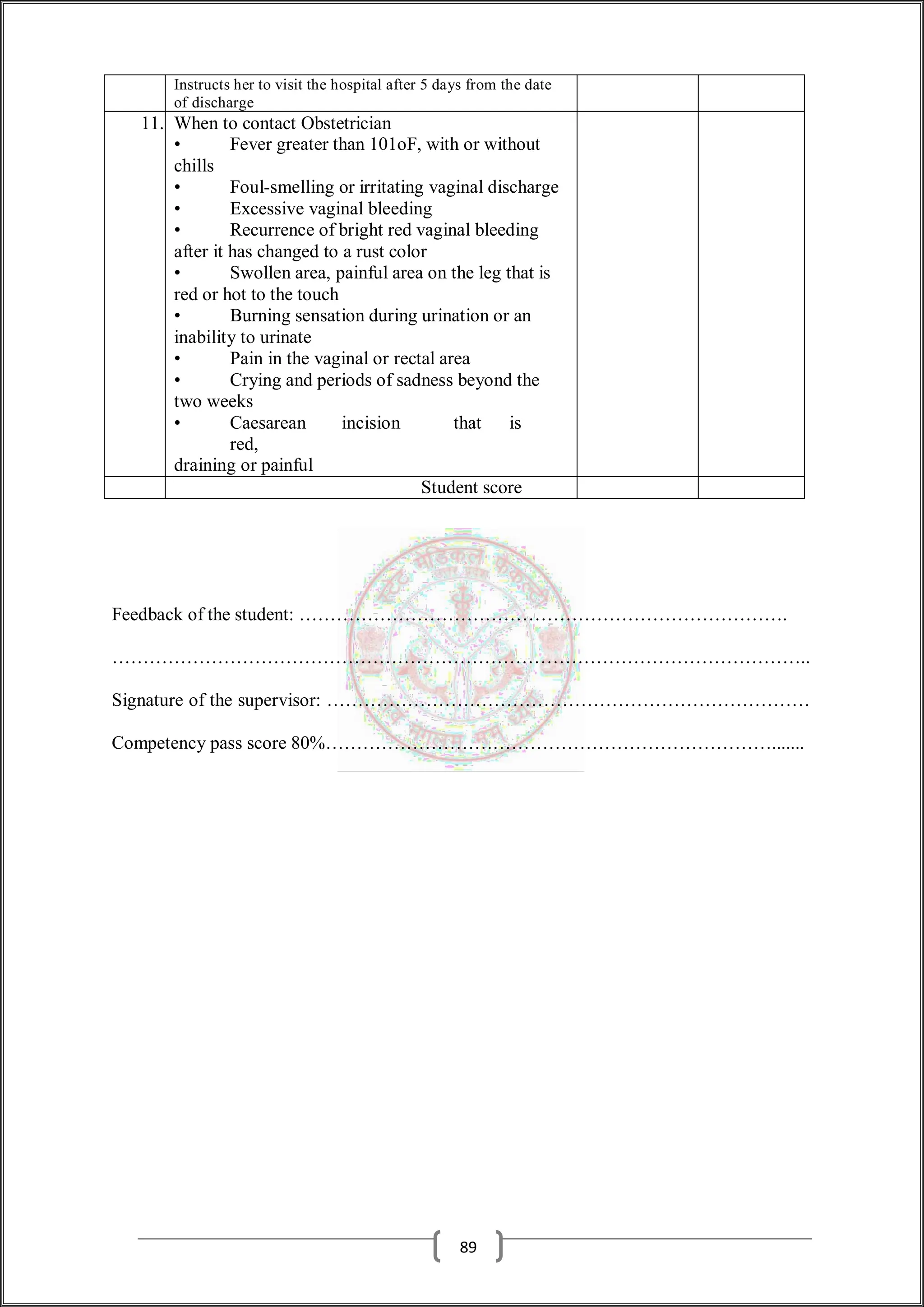 Instructs her to visit the hospital after 5 days from the date
of discharge
11. When to contact Obstetrician
• Fever greater than 101oF, with or without
chills
• Foul-smelling or irritating vaginal discharge
• Excessive vaginal bleeding
• Recurrence of bright red vaginal bleeding
after it has changed to a rust color
• Swollen area, painful area on the leg that is
red or hot to the touch
• Burning sensation during urination or an
inability to urinate
• Pain in the vaginal or rectal area
• Crying and periods of sadness beyond the
two weeks
• Caesarean incision that is
red,
draining or painful
Student score
Feedback of the student: …………………………………………………………………….
…………………………………………………………………………………………………..
Signature of the supervisor: ……………………………………………………………………
Competency pass score 80%……………………………………………………………….......
89
 