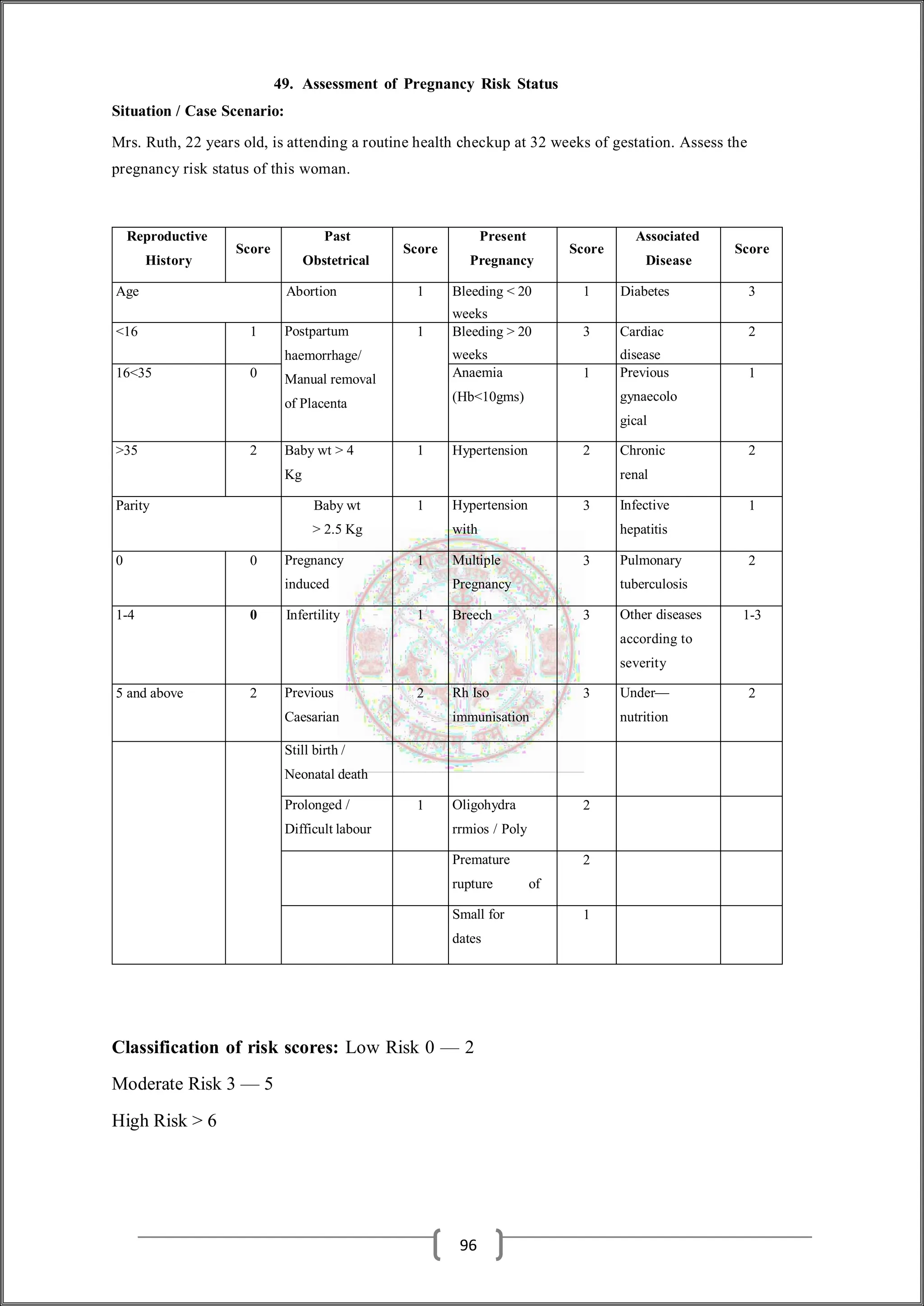 49. Assessment of Pregnancy Risk Status
Situation / Case Scenario:
Mrs. Ruth, 22 years old, is attending a routine health checkup at 32 weeks of gestation. Assess the
pregnancy risk status of this woman.
Reproductive
History
Score
Past
Obstetrical
Score
Present
Pregnancy
Score
Associated
Disease
Score
Age Abortion 1 Bleeding < 20
weeks
1 Diabetes 3
<16 1 Postpartum
haemorrhage/
Manual removal
of Placenta
1 Bleeding > 20
weeks
3 Cardiac
disease
2
16<35 0 Anaemia
(Hb<10gms)
1 Previous
gynaecolo
gical
1
>35 2 Baby wt > 4
Kg
1 Hypertension 2 Chronic
renal
2
Parity Baby wt
> 2.5 Kg
1 Hypertension
with
3 Infective
hepatitis
1
0 0 Pregnancy
induced
1 Multiple
Pregnancy
3 Pulmonary
tuberculosis
2
1-4 0 Infertility 1 Breech 3 Other diseases
according to
severity
1-3
5 and above 2 Previous
Caesarian
2 Rh Iso
immunisation
3 Under—
nutrition
2
Still birth /
Neonatal death
Prolonged /
Difficult labour
1 Oligohydra
rrmios / Poly
2
Premature
rupture of
2
Small for
dates
1
Classification of risk scores: Low Risk 0 — 2
Moderate Risk 3 — 5
High Risk > 6
96
 