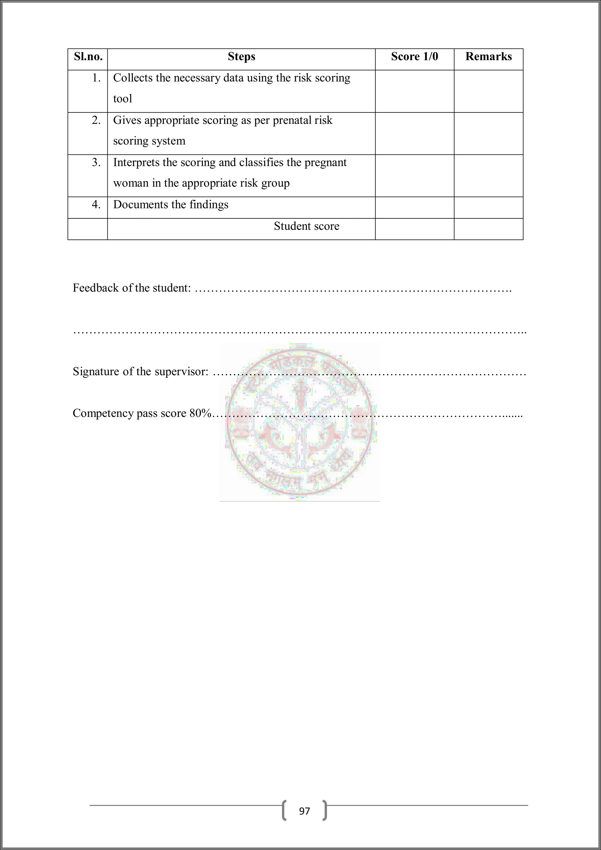 Sl.no. Steps Score 1/0 Remarks
1. Collects the necessary data using the risk scoring
tool
2. Gives appropriate scoring as per prenatal risk
scoring system
3. Interprets the scoring and classifies the pregnant
woman in the appropriate risk group
4. Documents the findings
Student score
Feedback of the student: …………………………………………………………………….
…………………………………………………………………………………………………..
Signature of the supervisor: ……………………………………………………………………
Competency pass score 80%……………………………………………………………….......
97
 