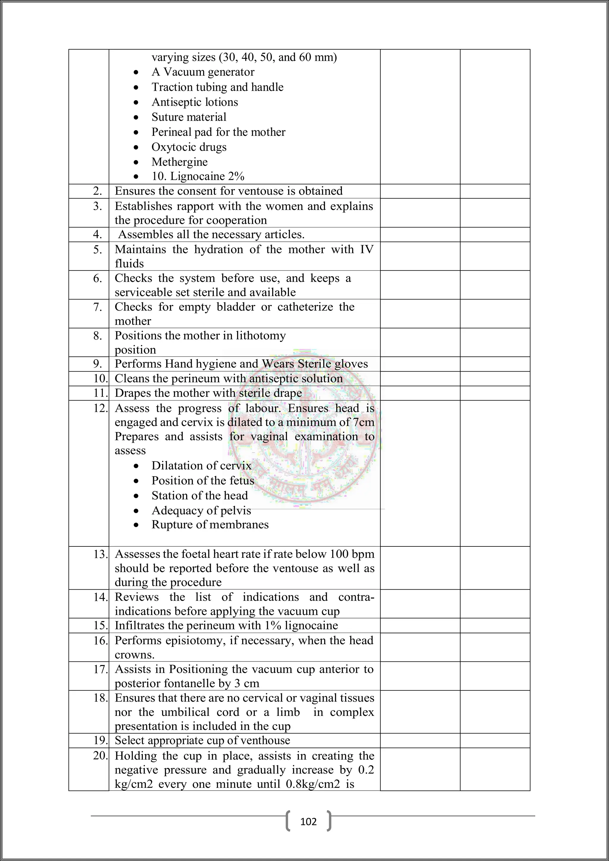 varying sizes (30, 40, 50, and 60 mm)
 A Vacuum generator
 Traction tubing and handle
 Antiseptic lotions
 Suture material
 Perineal pad for the mother
 Oxytocic drugs
 Methergine
 10. Lignocaine 2%
2. Ensures the consent for ventouse is obtained
3. Establishes rapport with the women and explains
the procedure for cooperation
4. Assembles all the necessary articles.
5. Maintains the hydration of the mother with IV
fluids
6. Checks the system before use, and keeps a
serviceable set sterile and available
7. Checks for empty bladder or catheterize the
mother
8. Positions the mother in lithotomy
position
9. Performs Hand hygiene and Wears Sterile gloves
10. Cleans the perineum with antiseptic solution
11. Drapes the mother with sterile drape
12. Assess the progress of labour. Ensures head is
engaged and cervix is dilated to a minimum of 7cm
Prepares and assists for vaginal examination to
assess
 Dilatation of cervix
 Position of the fetus
 Station of the head
 Adequacy of pelvis
 Rupture of membranes
13. Assesses the foetal heart rate if rate below 100 bpm
should be reported before the ventouse as well as
during the procedure
14. Reviews the list of indications and contra-
indications before applying the vacuum cup
15. Infiltrates the perineum with 1% lignocaine
16. Performs episiotomy, if necessary, when the head
crowns.
17. Assists in Positioning the vacuum cup anterior to
posterior fontanelle by 3 cm
18. Ensures that there are no cervical or vaginal tissues
nor the umbilical cord or a limb in complex
presentation is included in the cup
19. Select appropriate cup of venthouse
20. Holding the cup in place, assists in creating the
negative pressure and gradually increase by 0.2
kg/cm2 every one minute until 0.8kg/cm2 is
102
 