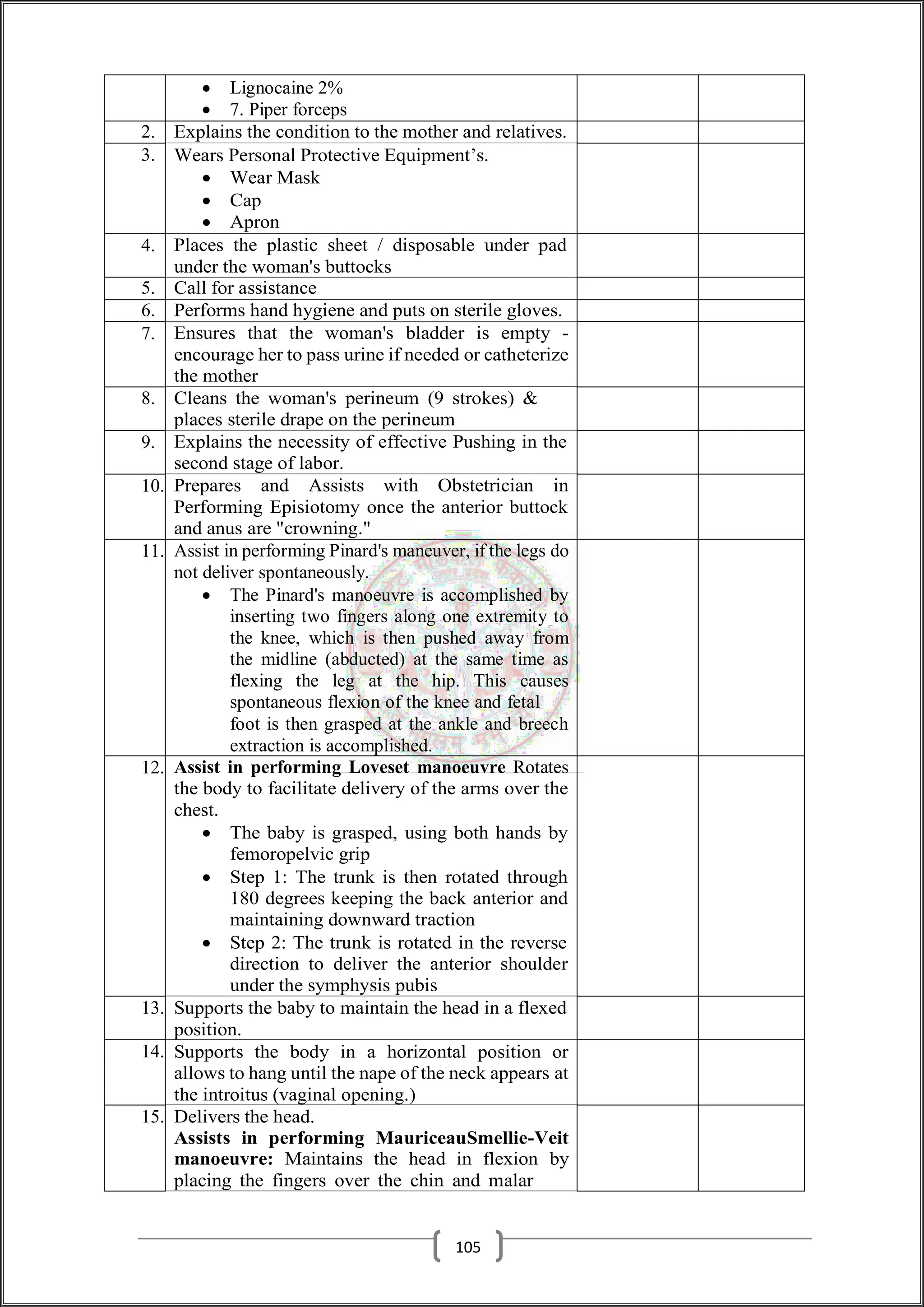  Lignocaine 2%
 7. Piper forceps
2. Explains the condition to the mother and relatives.
3. Wears Personal Protective Equipment’s.
 Wear Mask
 Cap
 Apron
4. Places the plastic sheet / disposable under pad
under the woman's buttocks
5. Call for assistance
6. Performs hand hygiene and puts on sterile gloves.
7. Ensures that the woman's bladder is empty -
encourage her to pass urine if needed or catheterize
the mother
8. Cleans the woman's perineum (9 strokes) &
places sterile drape on the perineum
9. Explains the necessity of effective Pushing in the
second stage of labor.
10. Prepares and Assists with Obstetrician in
Performing Episiotomy once the anterior buttock
and anus are "crowning."
11. Assist in performing Pinard's maneuver, if the legs do
not deliver spontaneously.
 The Pinard's manoeuvre is accomplished by
inserting two fingers along one extremity to
the knee, which is then pushed away from
the midline (abducted) at the same time as
flexing the leg at the hip. This causes
spontaneous flexion of the knee and fetal
foot is then grasped at the ankle and breech
extraction is accomplished.
12. Assist in performing Loveset manoeuvre Rotates
the body to facilitate delivery of the arms over the
chest.
 The baby is grasped, using both hands by
femoropelvic grip
 Step 1: The trunk is then rotated through
180 degrees keeping the back anterior and
maintaining downward traction
 Step 2: The trunk is rotated in the reverse
direction to deliver the anterior shoulder
under the symphysis pubis
13. Supports the baby to maintain the head in a flexed
position.
14. Supports the body in a horizontal position or
allows to hang until the nape of the neck appears at
the introitus (vaginal opening.)
15. Delivers the head.
Assists in performing MauriceauSmellie-Veit
manoeuvre: Maintains the head in flexion by
placing the fingers over the chin and malar
105
 