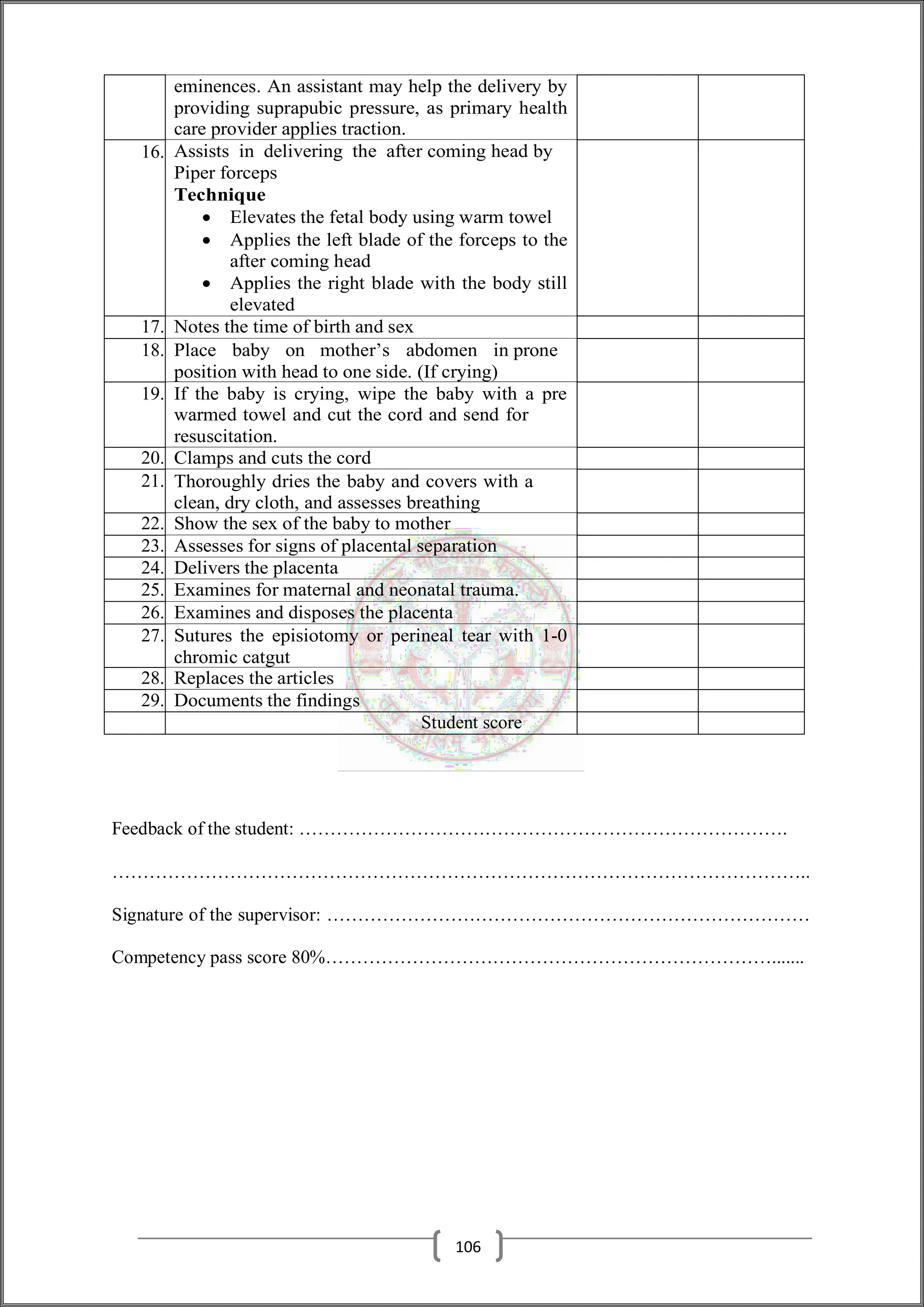 eminences. An assistant may help the delivery by
providing suprapubic pressure, as primary health
care provider applies traction.
16. Assists in delivering the after coming head by
Piper forceps
Technique
 Elevates the fetal body using warm towel
 Applies the left blade of the forceps to the
after coming head
 Applies the right blade with the body still
elevated
17. Notes the time of birth and sex
18. Place baby on mother’s abdomen in prone
position with head to one side. (If crying)
19. If the baby is crying, wipe the baby with a pre
warmed towel and cut the cord and send for
resuscitation.
20. Clamps and cuts the cord
21. Thoroughly dries the baby and covers with a
clean, dry cloth, and assesses breathing
22. Show the sex of the baby to mother
23. Assesses for signs of placental separation
24. Delivers the placenta
25. Examines for maternal and neonatal trauma.
26. Examines and disposes the placenta
27. Sutures the episiotomy or perineal tear with 1-0
chromic catgut
28. Replaces the articles
29. Documents the findings
Student score
Feedback of the student: …………………………………………………………………….
…………………………………………………………………………………………………..
Signature of the supervisor: ……………………………………………………………………
Competency pass score 80%……………………………………………………………….......
106
 