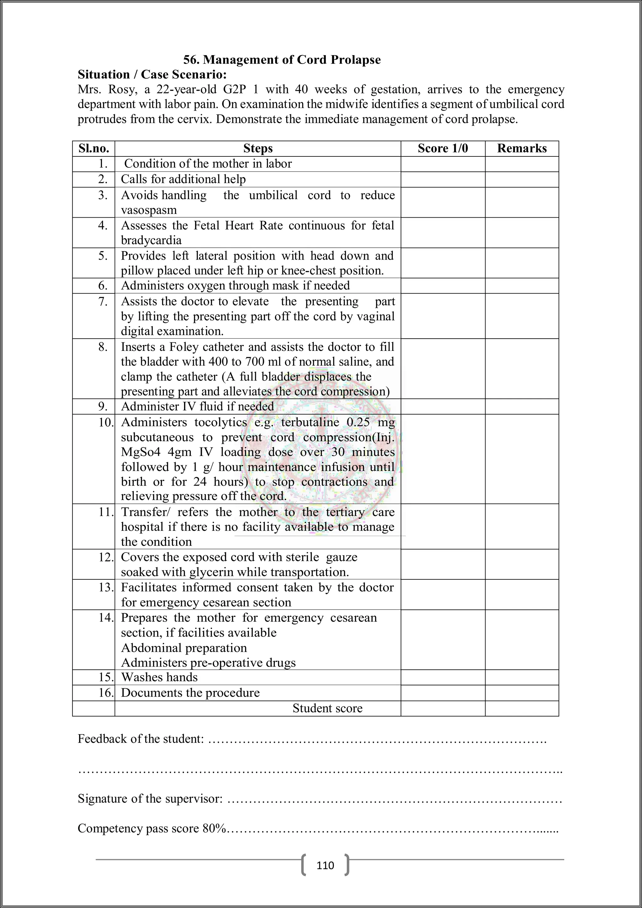 56. Management of Cord Prolapse
Situation / Case Scenario:
Mrs. Rosy, a 22-year-old G2P 1 with 40 weeks of gestation, arrives to the emergency
department with labor pain. On examination the midwife identifies a segment of umbilical cord
protrudes from the cervix. Demonstrate the immediate management of cord prolapse.
Sl.no. Steps Score 1/0 Remarks
1. Condition of the mother in labor
2. Calls for additional help
3. Avoids handling
vasospasm
the umbilical cord to reduce
4. Assesses the Fetal Heart Rate continuous for fetal
bradycardia
5. Provides left lateral position with head down and
pillow placed under left hip or knee-chest position.
6. Administers oxygen through mask if needed
7. Assists the doctor to elevate the presenting part
by lifting the presenting part off the cord by vaginal
digital examination.
8. Inserts a Foley catheter and assists the doctor to fill
the bladder with 400 to 700 ml of normal saline, and
clamp the catheter (A full bladder displaces the
presenting part and alleviates the cord compression)
9. Administer IV fluid if needed
10. Administers tocolytics e.g. terbutaline 0.25 mg
subcutaneous to prevent cord compression(Inj.
MgSo4 4gm IV loading dose over 30 minutes
followed by 1 g/ hour maintenance infusion until
birth or for 24 hours) to stop contractions and
relieving pressure off the cord.
11. Transfer/ refers the mother to the tertiary care
hospital if there is no facility available to manage
the condition
12. Covers the exposed cord with sterile gauze
soaked with glycerin while transportation.
13. Facilitates informed consent taken by the doctor
for emergency cesarean section
14. Prepares the mother for emergency cesarean
section, if facilities available
Abdominal preparation
Administers pre-operative drugs
15. Washes hands
16. Documents the procedure
Student score
Feedback of the student: …………………………………………………………………….
…………………………………………………………………………………………………..
Signature of the supervisor: ……………………………………………………………………
Competency pass score 80%……………………………………………………………….......
110
 