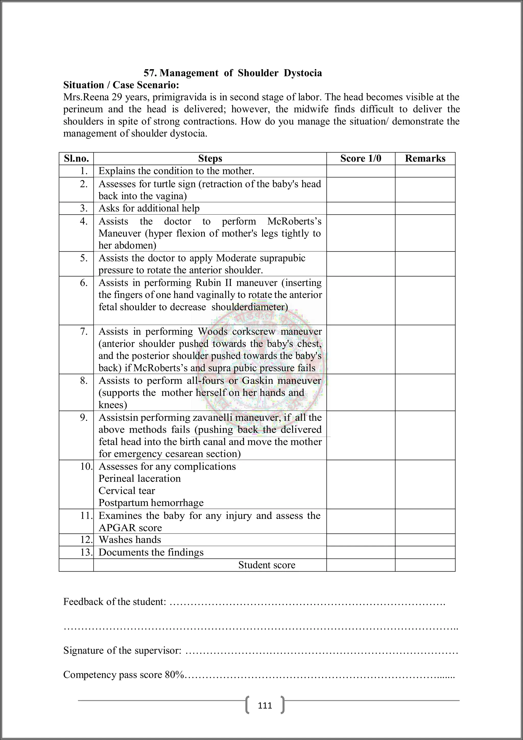 57. Management of Shoulder Dystocia
Situation / Case Scenario:
Mrs.Reena 29 years, primigravida is in second stage of labor. The head becomes visible at the
perineum and the head is delivered; however, the midwife finds difficult to deliver the
shoulders in spite of strong contractions. How do you manage the situation/ demonstrate the
management of shoulder dystocia.
Sl.no. Steps Score 1/0 Remarks
1. Explains the condition to the mother.
2. Assesses for turtle sign (retraction of the baby's head
back into the vagina)
3. Asks for additional help
4. Assists the doctor to perform McRoberts’s
Maneuver (hyper flexion of mother's legs tightly to
her abdomen)
5. Assists the doctor to apply Moderate suprapubic
pressure to rotate the anterior shoulder.
6. Assists in performing Rubin II maneuver (inserting
the fingers of one hand vaginally to rotate the anterior
fetal shoulder to decrease shoulderdiameter)
7. Assists in performing Woods corkscrew maneuver
(anterior shoulder pushed towards the baby's chest,
and the posterior shoulder pushed towards the baby's
back) if McRoberts’s and supra pubic pressure fails
8. Assists to perform all-fours or Gaskin maneuver
(supports the mother herself on her hands and
knees)
9. Assistsin performing zavanelli maneuver, if all the
above methods fails (pushing back the delivered
fetal head into the birth canal and move the mother
for emergency cesarean section)
10. Assesses for any complications
Perineal laceration
Cervical tear
Postpartum hemorrhage
11. Examines the baby for any injury and assess the
APGAR score
12. Washes hands
13. Documents the findings
Student score
Feedback of the student: …………………………………………………………………….
…………………………………………………………………………………………………..
Signature of the supervisor: ……………………………………………………………………
Competency pass score 80%……………………………………………………………….......
111
 
