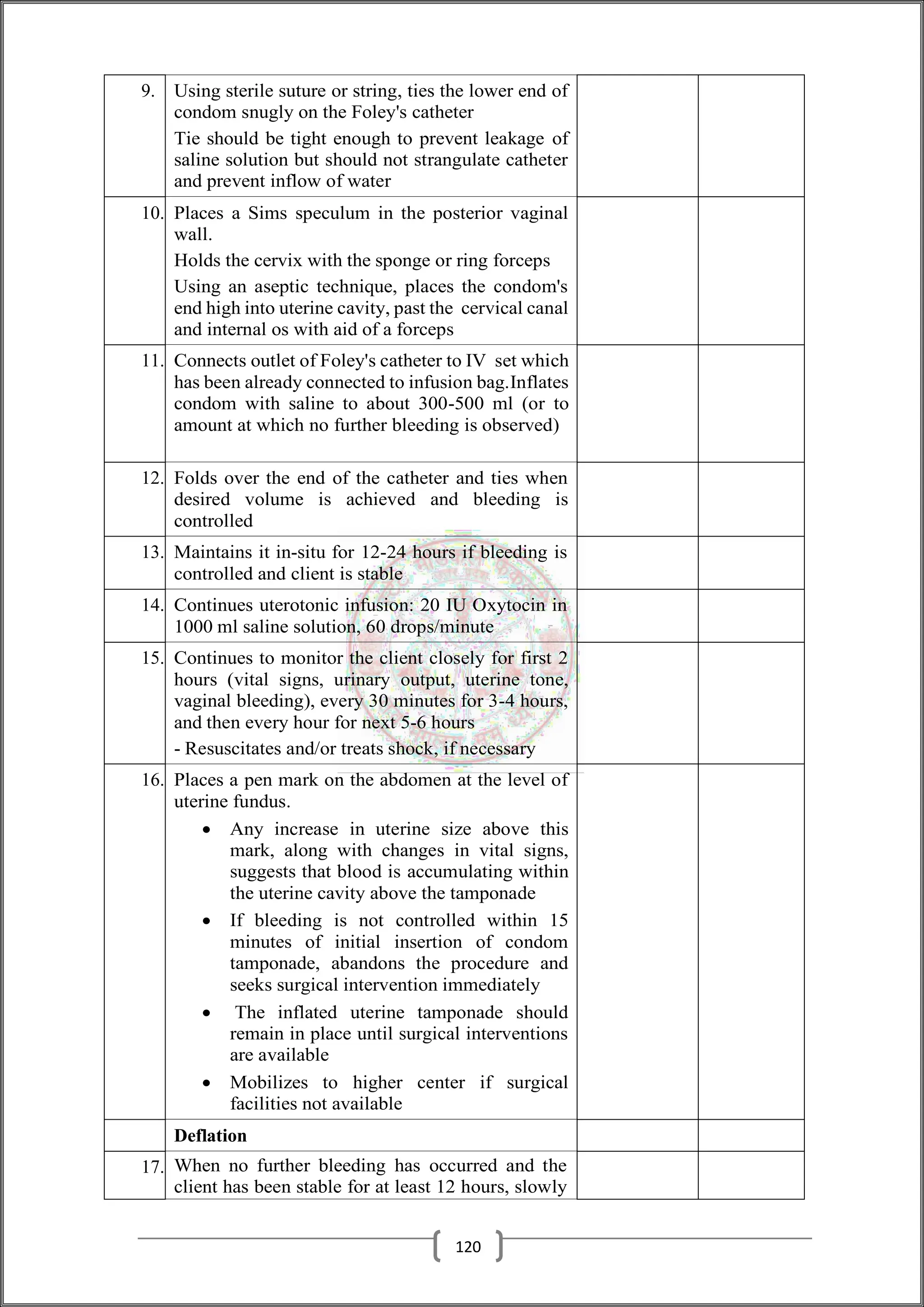 9. Using sterile suture or string, ties the lower end of
condom snugly on the Foley's catheter
Tie should be tight enough to prevent leakage of
saline solution but should not strangulate catheter
and prevent inflow of water
10. Places a Sims speculum in the posterior vaginal
wall.
Holds the cervix with the sponge or ring forceps
Using an aseptic technique, places the condom's
end high into uterine cavity, past the cervical canal
and internal os with aid of a forceps
11. Connects outlet of Foley's catheter to IV set which
has been already connected to infusion bag.Inflates
condom with saline to about 300-500 ml (or to
amount at which no further bleeding is observed)
12. Folds over the end of the catheter and ties when
desired volume is achieved and bleeding is
controlled
13. Maintains it in-situ for 12-24 hours if bleeding is
controlled and client is stable
14. Continues uterotonic infusion: 20 IU Oxytocin in
1000 ml saline solution, 60 drops/minute
15. Continues to monitor the client closely for first 2
hours (vital signs, urinary output, uterine tone,
vaginal bleeding), every 30 minutes for 3-4 hours,
and then every hour for next 5-6 hours
- Resuscitates and/or treats shock, if necessary
16. Places a pen mark on the abdomen at the level of
uterine fundus.
 Any increase in uterine size above this
mark, along with changes in vital signs,
suggests that blood is accumulating within
the uterine cavity above the tamponade
 If bleeding is not controlled within 15
minutes of initial insertion of condom
tamponade, abandons the procedure and
seeks surgical intervention immediately
 The inflated uterine tamponade should
remain in place until surgical interventions
are available
 Mobilizes to higher center if surgical
facilities not available
Deflation
17. When no further bleeding has occurred and the
client has been stable for at least 12 hours, slowly
120
 