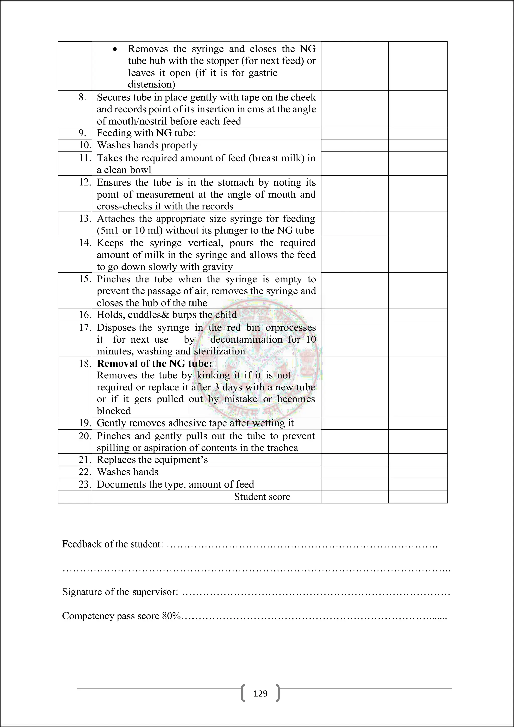  Removes the syringe and closes the NG
tube hub with the stopper (for next feed) or
leaves it open (if it is for gastric
distension)
8. Secures tube in place gently with tape on the cheek
and records point of its insertion in cms at the angle
of mouth/nostril before each feed
9. Feeding with NG tube:
10. Washes hands properly
11. Takes the required amount of feed (breast milk) in
a clean bowl
12. Ensures the tube is in the stomach by noting its
point of measurement at the angle of mouth and
cross-checks it with the records
13. Attaches the appropriate size syringe for feeding
(5m1 or 10 ml) without its plunger to the NG tube
14. Keeps the syringe vertical, pours the required
amount of milk in the syringe and allows the feed
to go down slowly with gravity
15. Pinches the tube when the syringe is empty to
prevent the passage of air, removes the syringe and
closes the hub of the tube
16. Holds, cuddles& burps the child
17. Disposes the syringe in the red bin orprocesses
it for next use by decontamination for 10
minutes, washing and sterilization
18. Removal of the NG tube:
Removes the tube by kinking it if it is not
required or replace it after 3 days with a new tube
or if it gets pulled out by mistake or becomes
blocked
19. Gently removes adhesive tape after wetting it
20. Pinches and gently pulls out the tube to prevent
spilling or aspiration of contents in the trachea
21. Replaces the equipment’s
22. Washes hands
23. Documents the type, amount of feed
Student score
Feedback of the student: …………………………………………………………………….
…………………………………………………………………………………………………..
Signature of the supervisor: ……………………………………………………………………
Competency pass score 80%……………………………………………………………….......
129
 