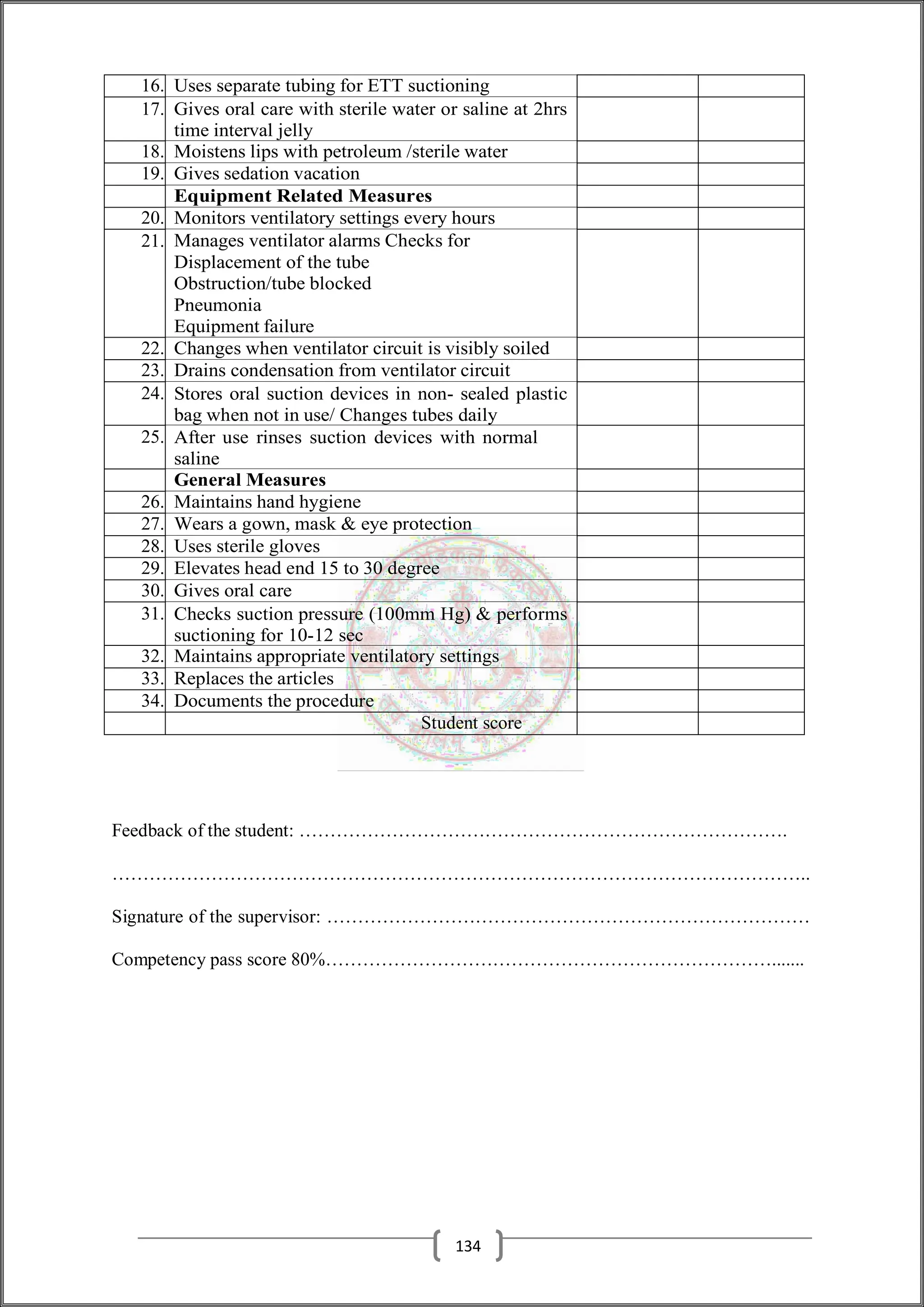 16. Uses separate tubing for ETT suctioning
17. Gives oral care with sterile water or saline at 2hrs
time interval jelly
18. Moistens lips with petroleum /sterile water
19. Gives sedation vacation
Equipment Related Measures
20. Monitors ventilatory settings every hours
21. Manages ventilator alarms Checks for
Displacement of the tube
Obstruction/tube blocked
Pneumonia
Equipment failure
22. Changes when ventilator circuit is visibly soiled
23. Drains condensation from ventilator circuit
24. Stores oral suction devices in non- sealed plastic
bag when not in use/ Changes tubes daily
25. After use rinses suction devices with normal
saline
General Measures
26. Maintains hand hygiene
27. Wears a gown, mask & eye protection
28. Uses sterile gloves
29. Elevates head end 15 to 30 degree
30. Gives oral care
31. Checks suction pressure (100mm Hg) & performs
suctioning for 10-12 sec
32. Maintains appropriate ventilatory settings
33. Replaces the articles
34. Documents the procedure
Student score
Feedback of the student: …………………………………………………………………….
…………………………………………………………………………………………………..
Signature of the supervisor: ……………………………………………………………………
Competency pass score 80%……………………………………………………………….......
134
 