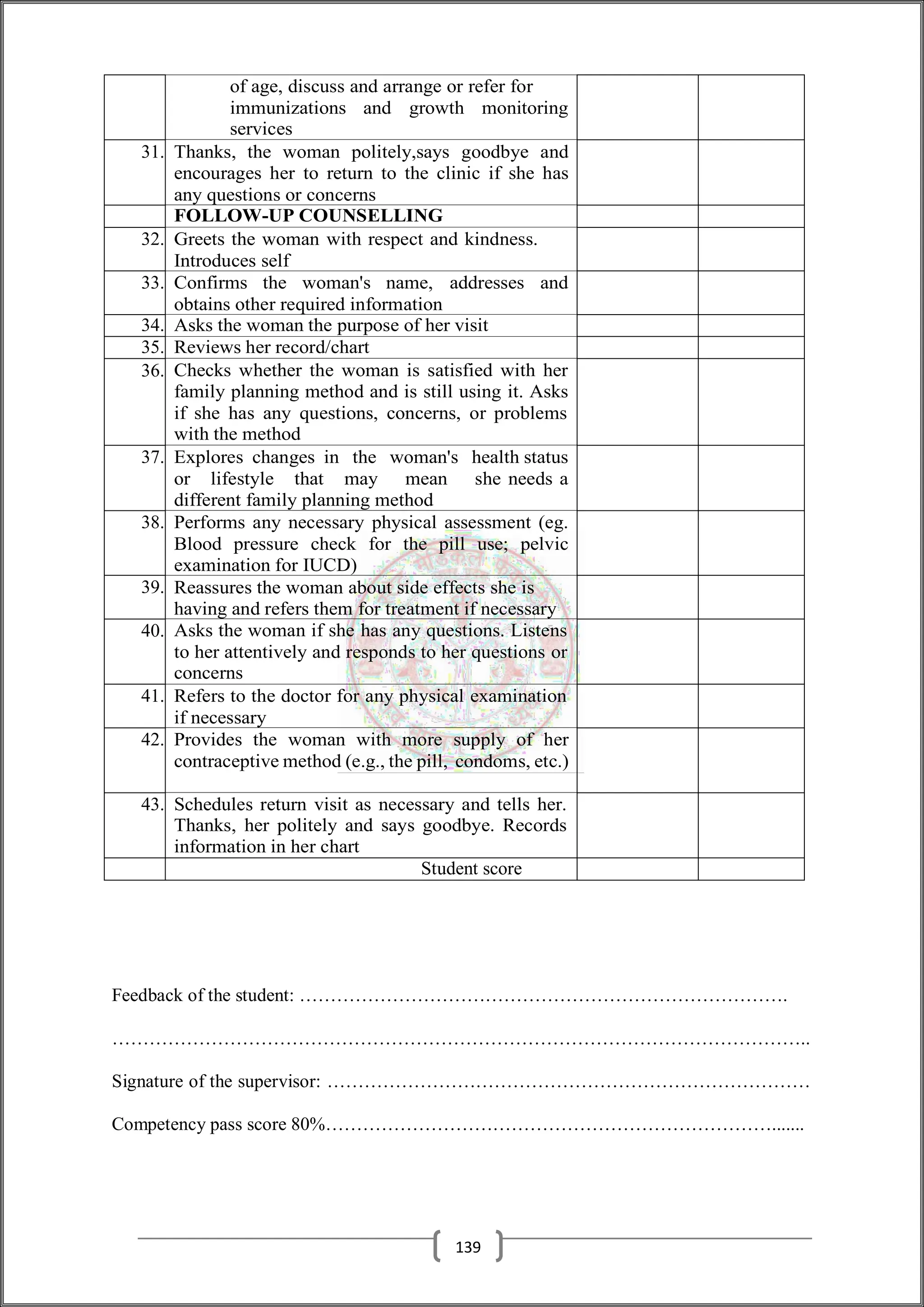 of age, discuss and arrange or refer for
immunizations and growth monitoring
services
31. Thanks, the woman politely,says goodbye and
encourages her to return to the clinic if she has
any questions or concerns
FOLLOW-UP COUNSELLING
32. Greets the woman with respect and kindness.
Introduces self
33. Confirms the woman's name, addresses and
obtains other required information
34. Asks the woman the purpose of her visit
35. Reviews her record/chart
36. Checks whether the woman is satisfied with her
family planning method and is still using it. Asks
if she has any questions, concerns, or problems
with the method
37. Explores changes in the woman's health status
or lifestyle that may mean she needs a
different family planning method
38. Performs any necessary physical assessment (eg.
Blood pressure check for the pill use; pelvic
examination for IUCD)
39. Reassures the woman about side effects she is
having and refers them for treatment if necessary
40. Asks the woman if she has any questions. Listens
to her attentively and responds to her questions or
concerns
41. Refers to the doctor for any physical examination
if necessary
42. Provides the woman with more supply of her
contraceptive method (e.g., the pill, condoms, etc.)
43. Schedules return visit as necessary and tells her.
Thanks, her politely and says goodbye. Records
information in her chart
Student score
Feedback of the student: …………………………………………………………………….
…………………………………………………………………………………………………..
Signature of the supervisor: ……………………………………………………………………
Competency pass score 80%……………………………………………………………….......
139
 