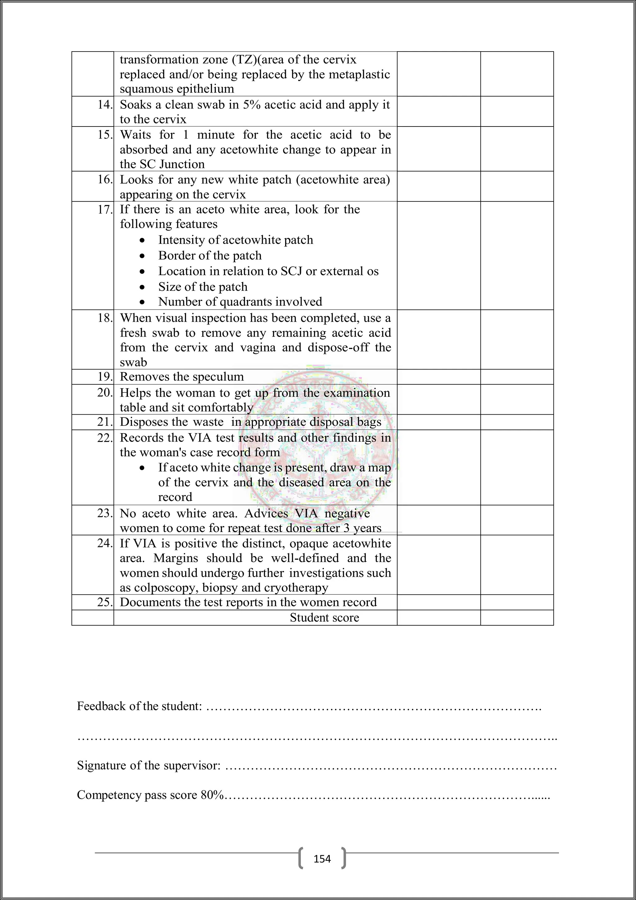 transformation zone (TZ)(area of the cervix
replaced and/or being replaced by the metaplastic
squamous epithelium
14. Soaks a clean swab in 5% acetic acid and apply it
to the cervix
15. Waits for 1 minute for the acetic acid to be
absorbed and any acetowhite change to appear in
the SC Junction
16. Looks for any new white patch (acetowhite area)
appearing on the cervix
17. If there is an aceto white area, look for the
following features
 Intensity of acetowhite patch
 Border of the patch
 Location in relation to SCJ or external os
 Size of the patch
 Number of quadrants involved
18. When visual inspection has been completed, use a
fresh swab to remove any remaining acetic acid
from the cervix and vagina and dispose-off the
swab
19. Removes the speculum
20. Helps the woman to get up from the examination
table and sit comfortably
21. Disposes the waste in appropriate disposal bags
22. Records the VIA test results and other findings in
the woman's case record form
 If aceto white change is present, draw a map
of the cervix and the diseased area on the
record
23. No aceto white area. Advices VIA negative
women to come for repeat test done after 3 years
24. If VIA is positive the distinct, opaque acetowhite
area. Margins should be well-defined and the
women should undergo further investigations such
as colposcopy, biopsy and cryotherapy
25. Documents the test reports in the women record
Student score
Feedback of the student: …………………………………………………………………….
…………………………………………………………………………………………………..
Signature of the supervisor: ……………………………………………………………………
Competency pass score 80%………………………………………………………………......
154
 