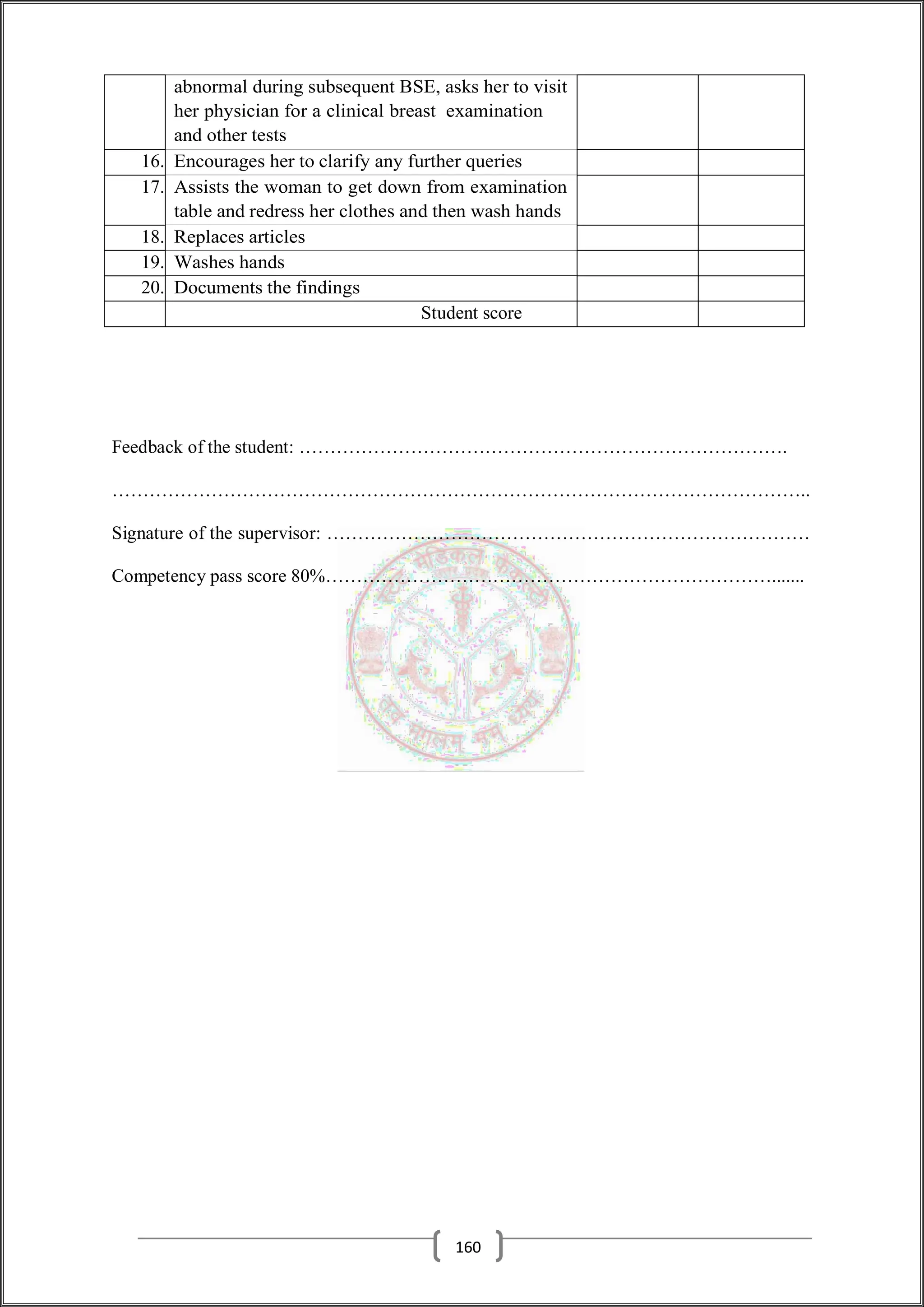 abnormal during subsequent BSE, asks her to visit
her physician for a clinical breast examination
and other tests
16. Encourages her to clarify any further queries
17. Assists the woman to get down from examination
table and redress her clothes and then wash hands
18. Replaces articles
19. Washes hands
20. Documents the findings
Student score
Feedback of the student: …………………………………………………………………….
…………………………………………………………………………………………………..
Signature of the supervisor: ……………………………………………………………………
Competency pass score 80%……………………………………………………………….......
160
 