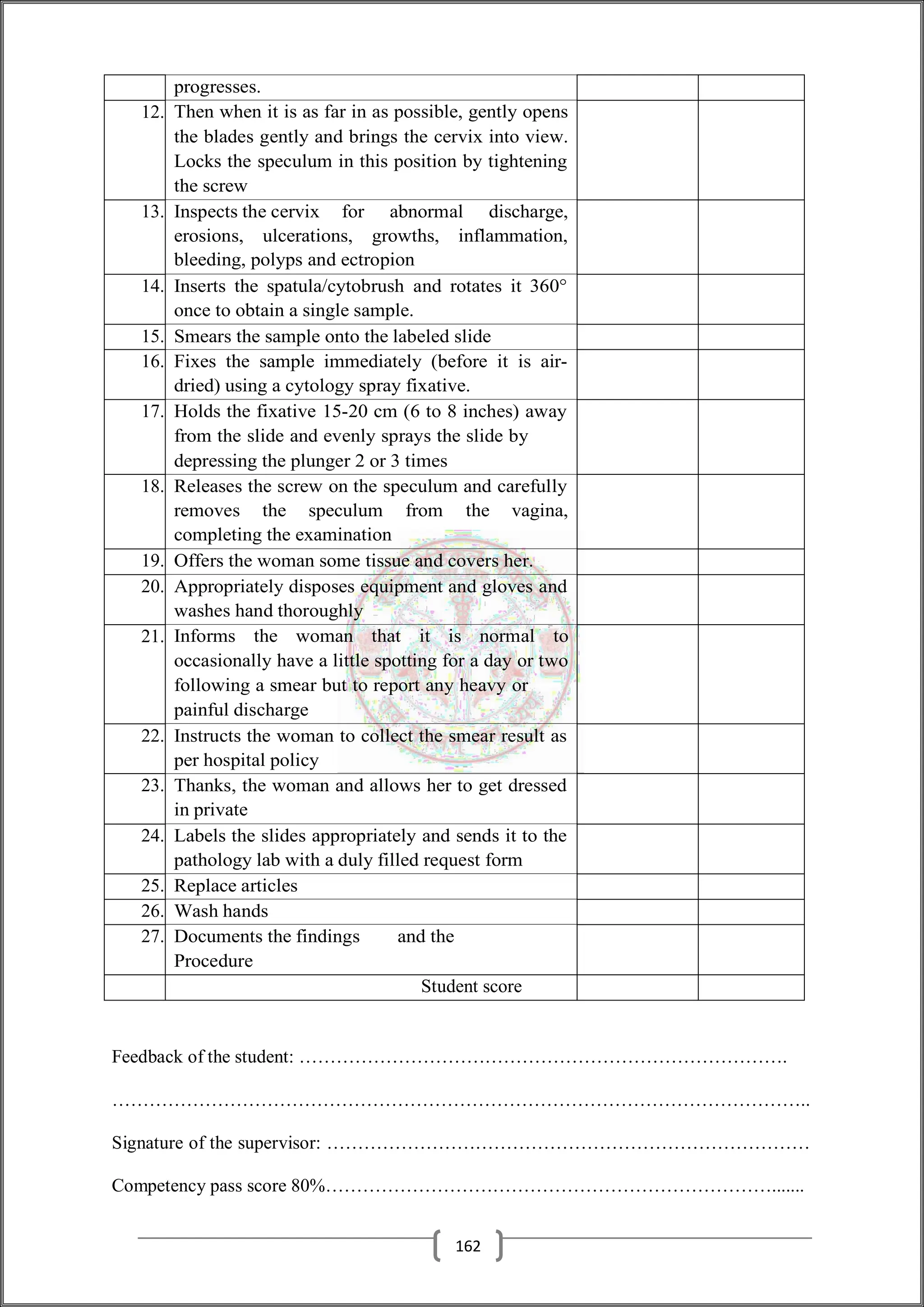 progresses.
12. Then when it is as far in as possible, gently opens
the blades gently and brings the cervix into view.
Locks the speculum in this position by tightening
the screw
13. Inspects the cervix for abnormal discharge,
erosions, ulcerations, growths, inflammation,
bleeding, polyps and ectropion
14. Inserts the spatula/cytobrush and rotates it 360°
once to obtain a single sample.
15. Smears the sample onto the labeled slide
16. Fixes the sample immediately (before it is air-
dried) using a cytology spray fixative.
17. Holds the fixative 15-20 cm (6 to 8 inches) away
from the slide and evenly sprays the slide by
depressing the plunger 2 or 3 times
18. Releases the screw on the speculum and carefully
removes the speculum from the vagina,
completing the examination
19. Offers the woman some tissue and covers her.
20. Appropriately disposes equipment and gloves and
washes hand thoroughly
21. Informs the woman that it is normal to
occasionally have a little spotting for a day or two
following a smear but to report any heavy or
painful discharge
22. Instructs the woman to collect the smear result as
per hospital policy
23. Thanks, the woman and allows her to get dressed
in private
24. Labels the slides appropriately and sends it to the
pathology lab with a duly filled request form
25. Replace articles
26. Wash hands
27. Documents the findings and the
Procedure
Student score
Feedback of the student: …………………………………………………………………….
…………………………………………………………………………………………………..
Signature of the supervisor: ……………………………………………………………………
Competency pass score 80%……………………………………………………………….......
162
 